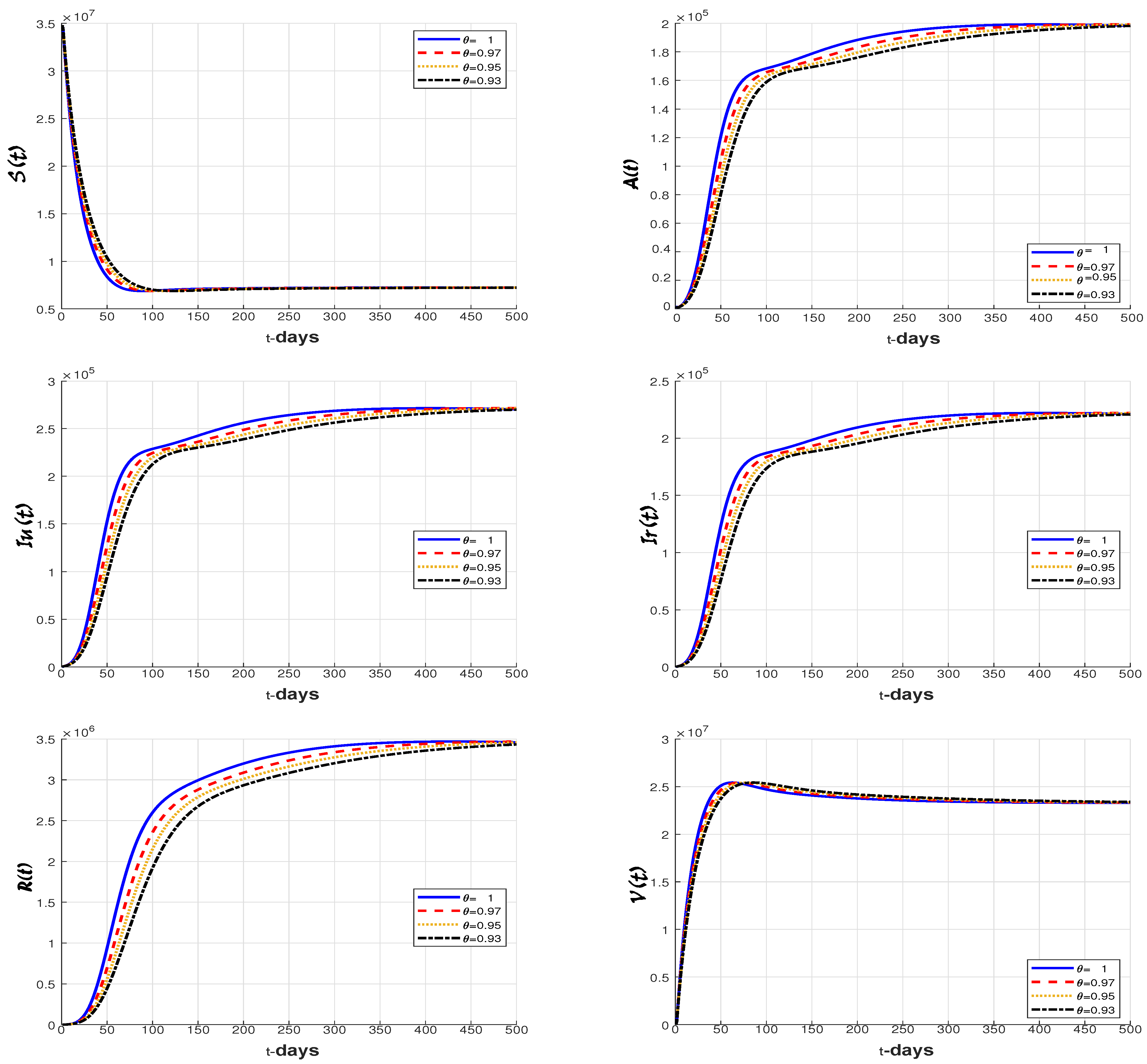 Fractalfract 08 00095 g003