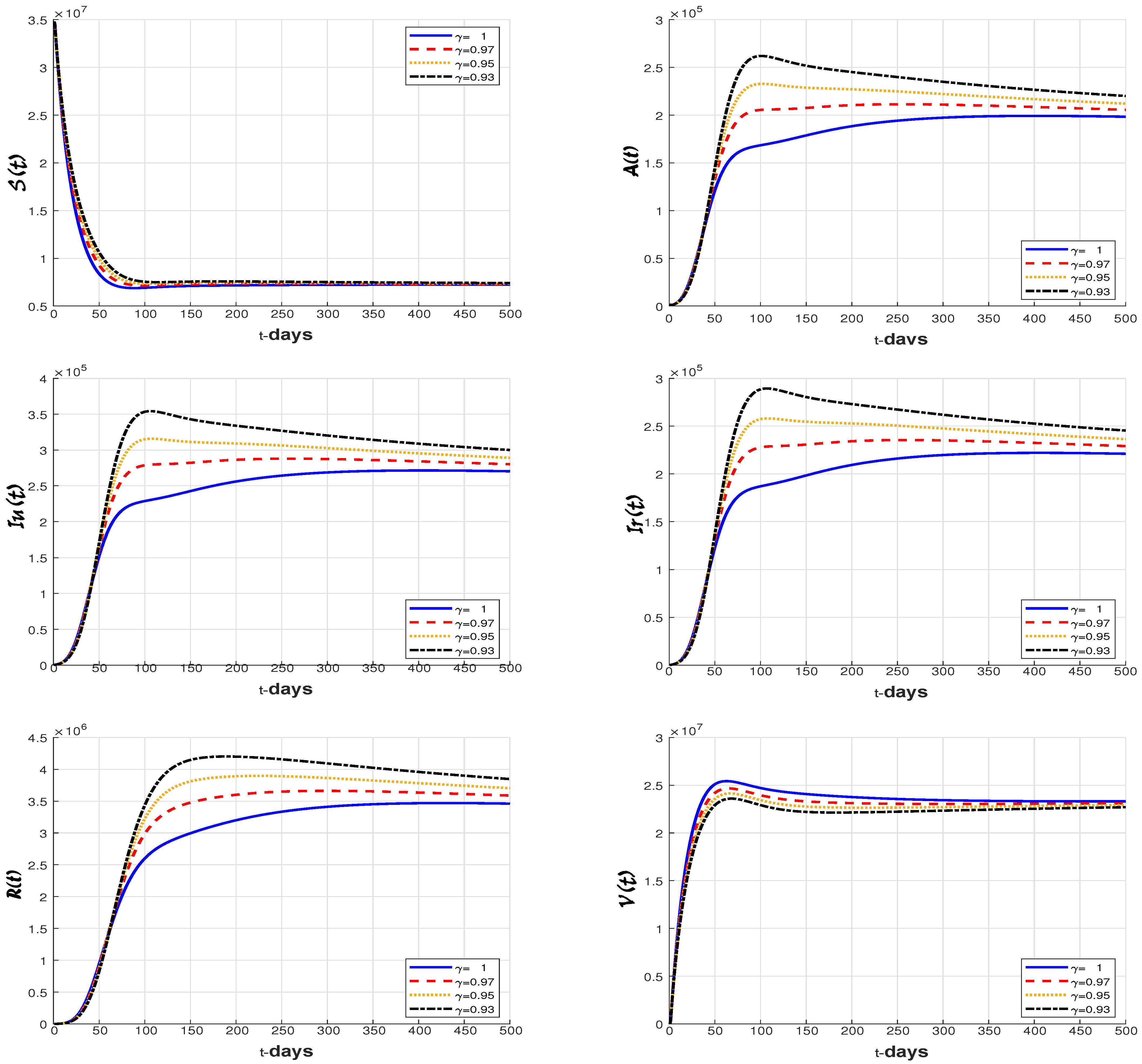 Fractalfract 08 00095 g004