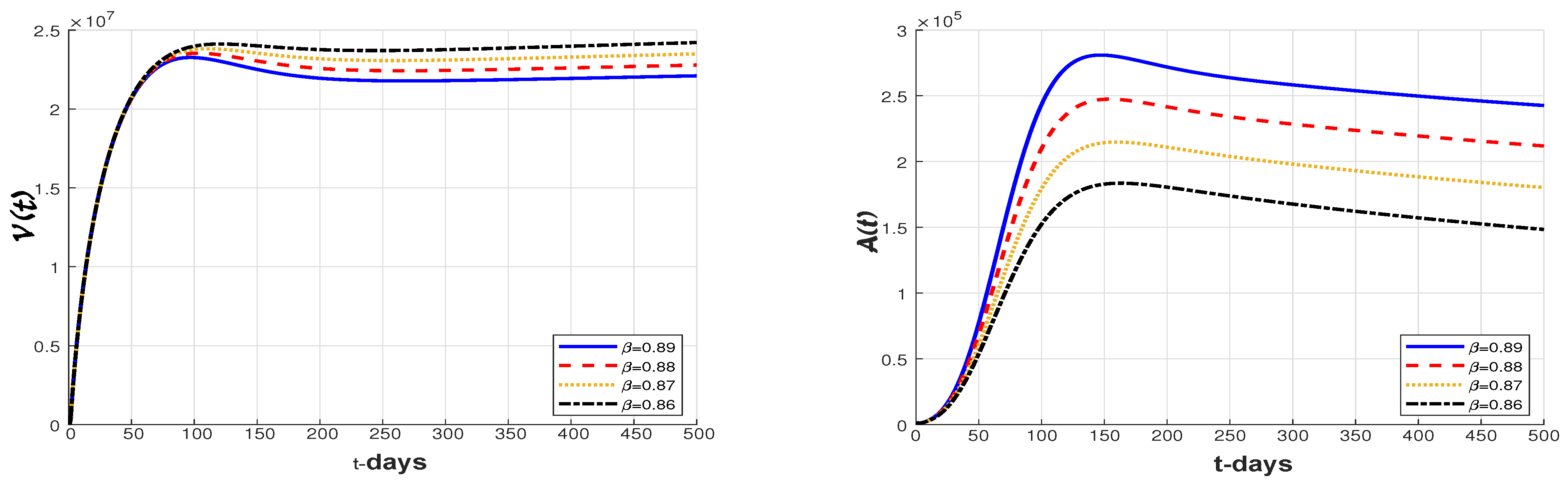 Fractalfract 08 00095 g006a