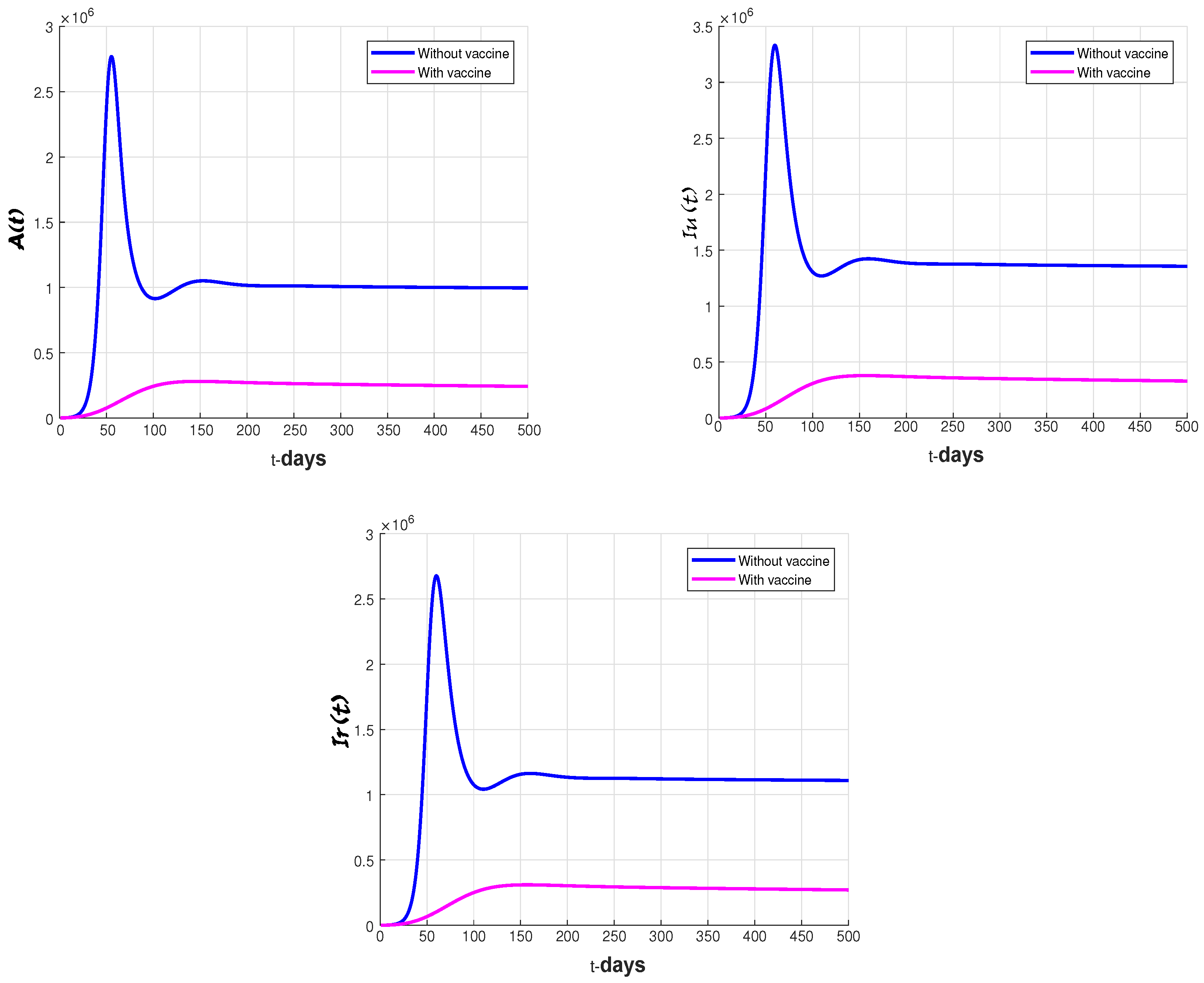 Fractalfract 08 00095 g007