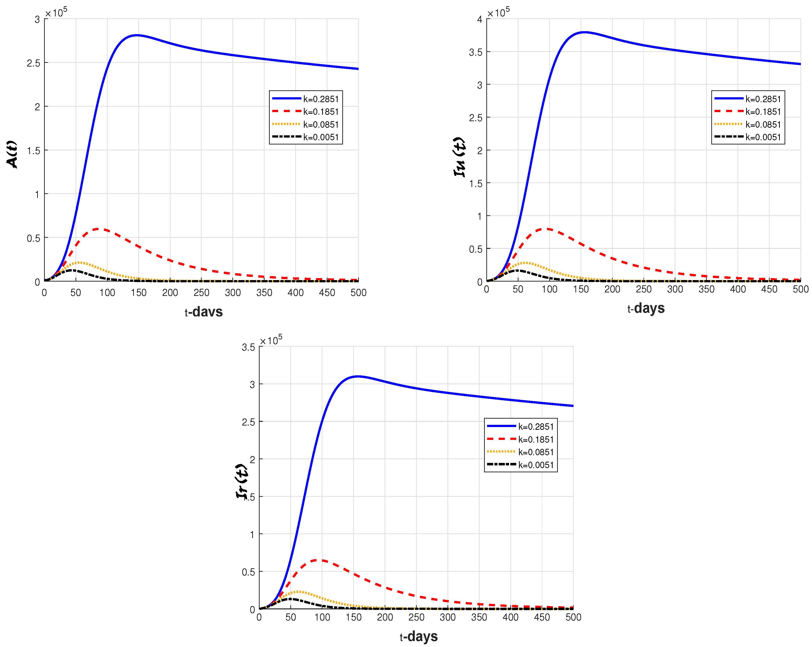 Fractalfract 08 00095 g009
