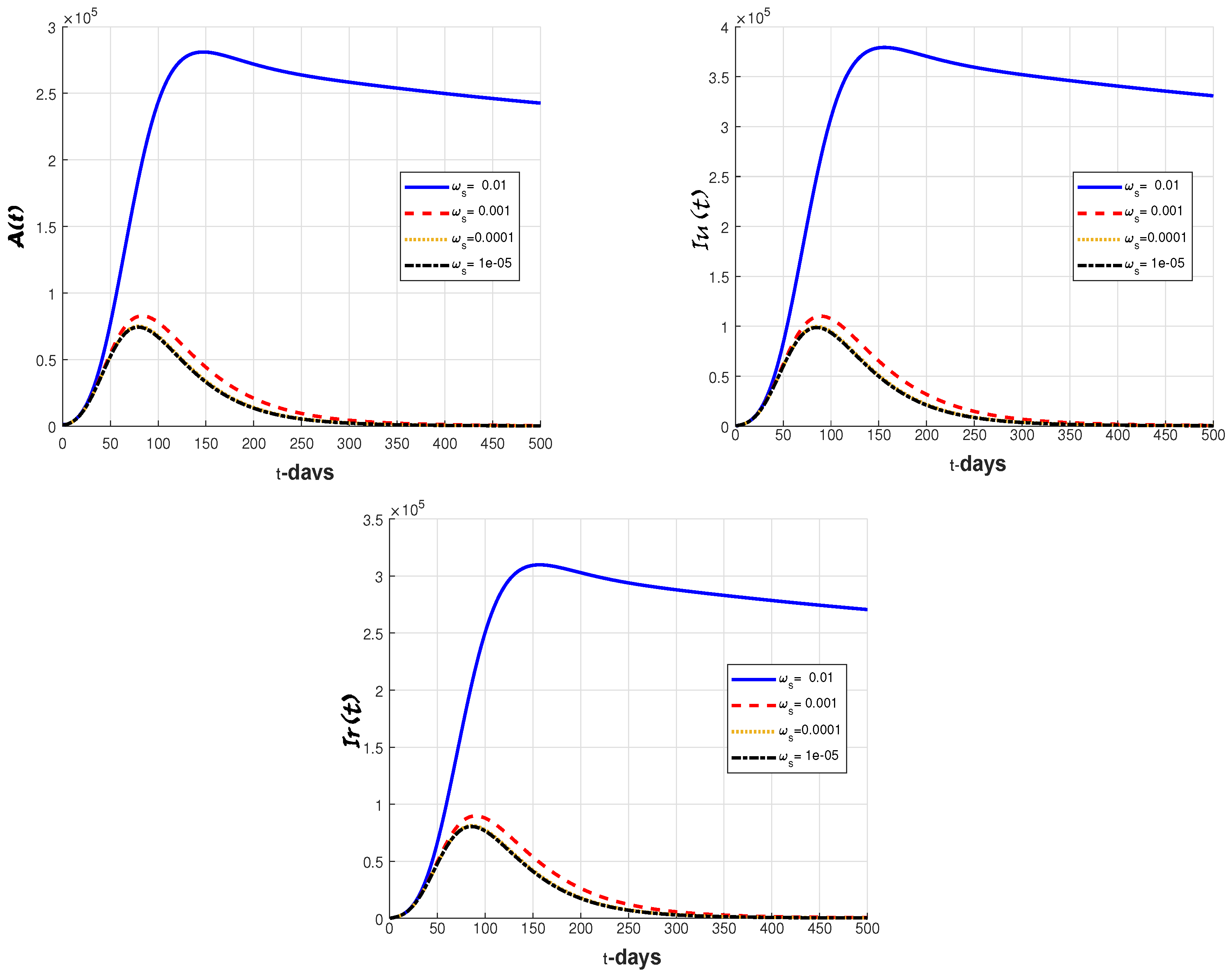 Fractalfract 08 00095 g010
