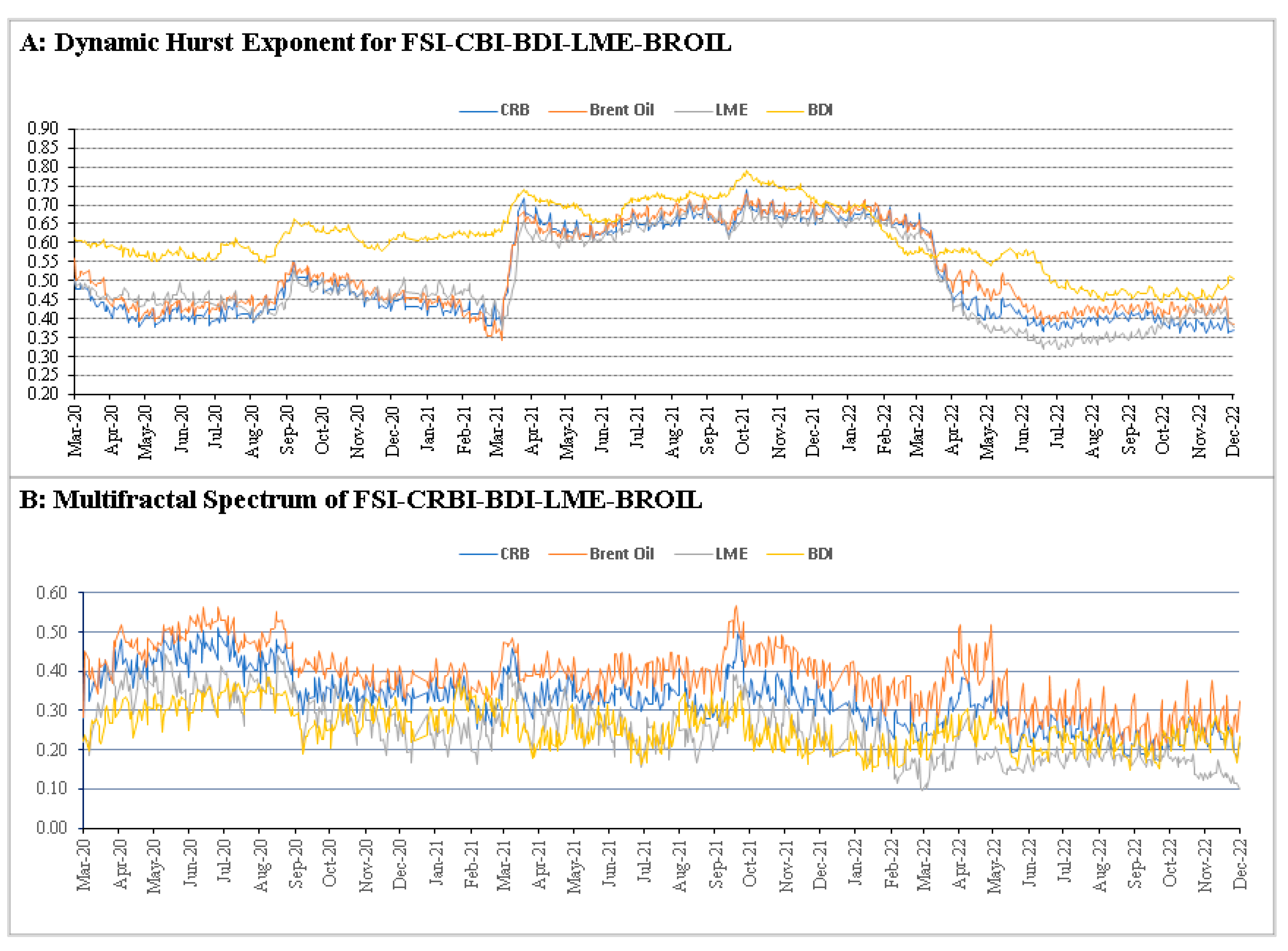 Fractalfract 08 00096 g007