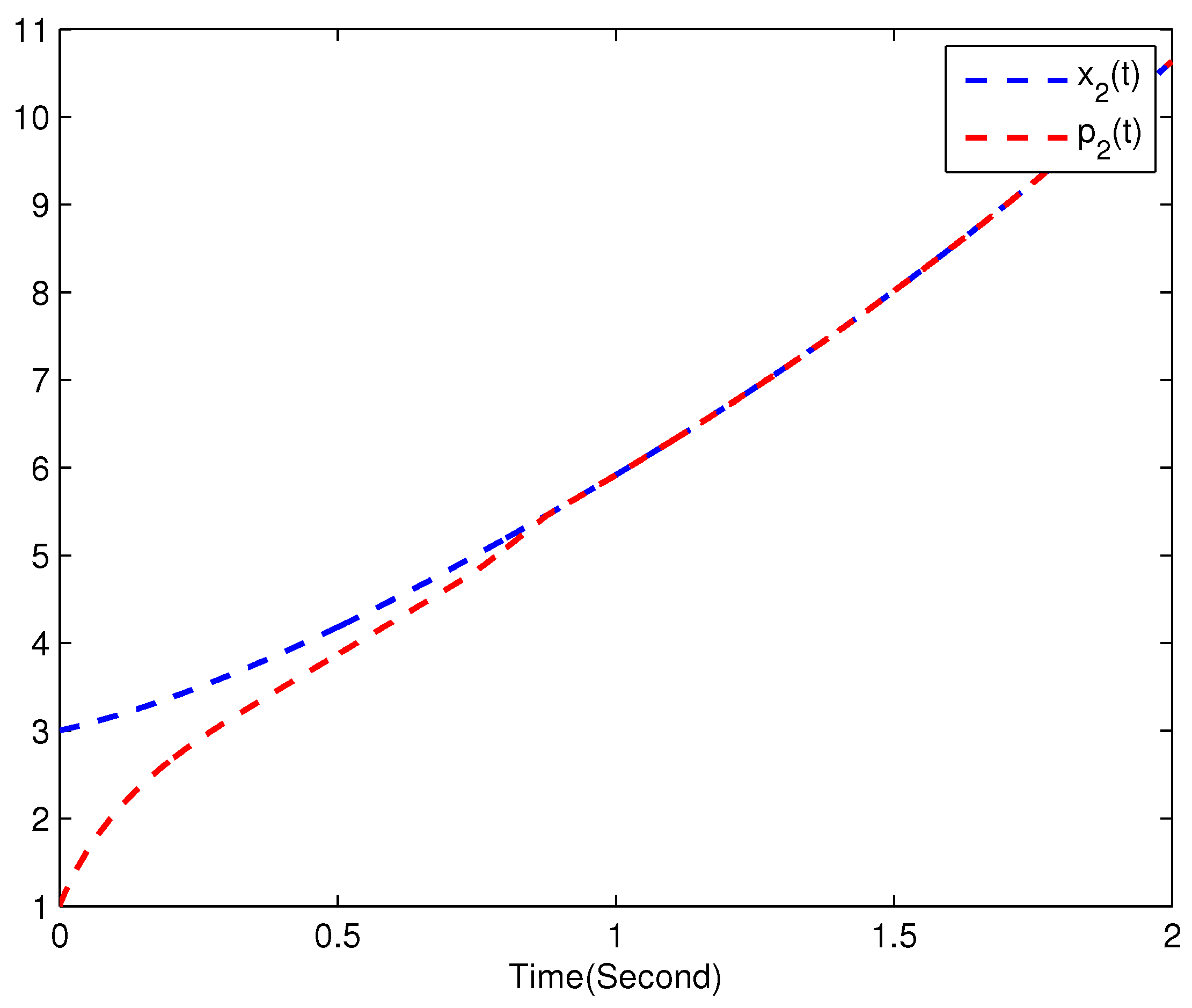 Fractalfract 08 00097 g002