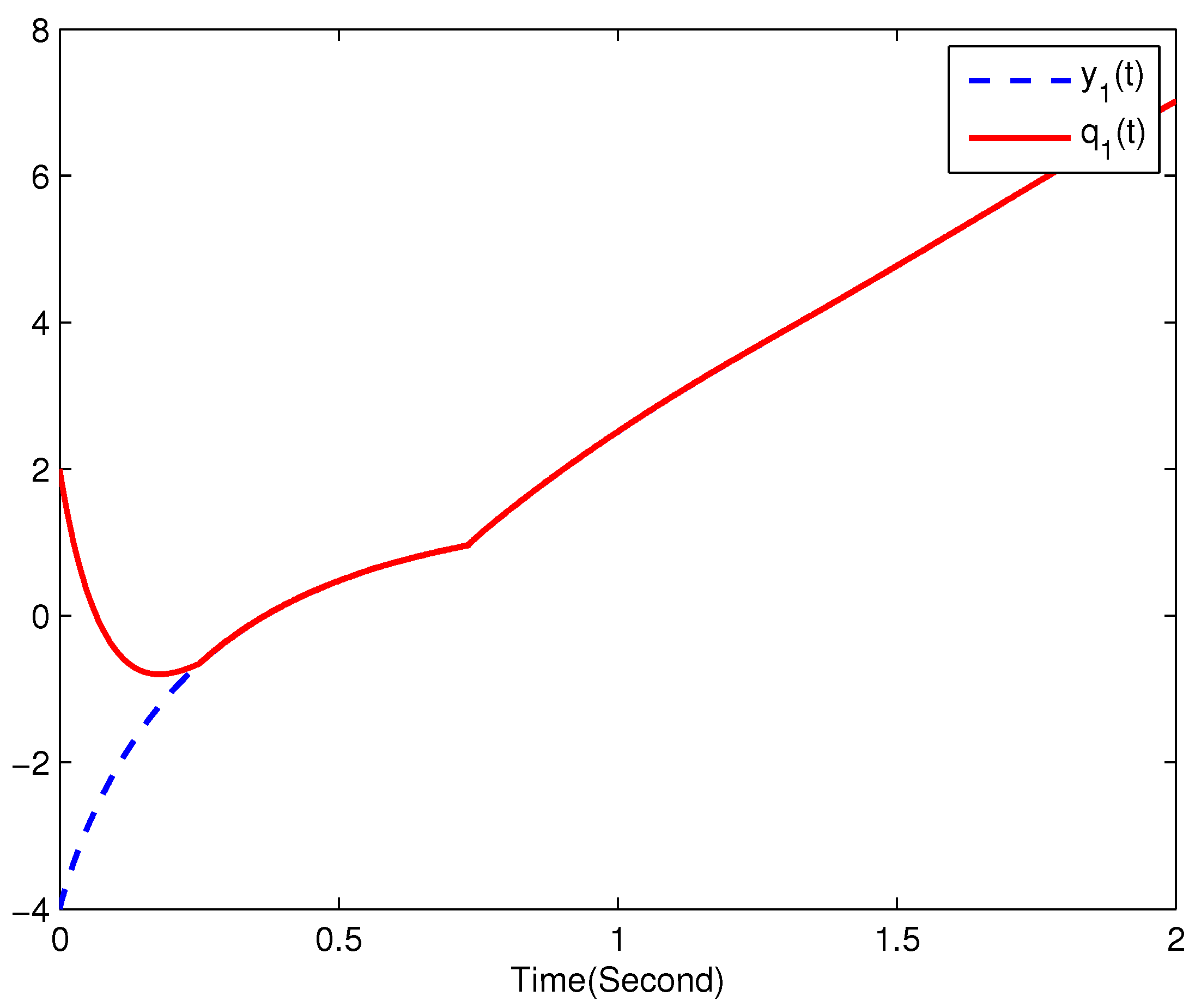 Fractalfract 08 00097 g008
