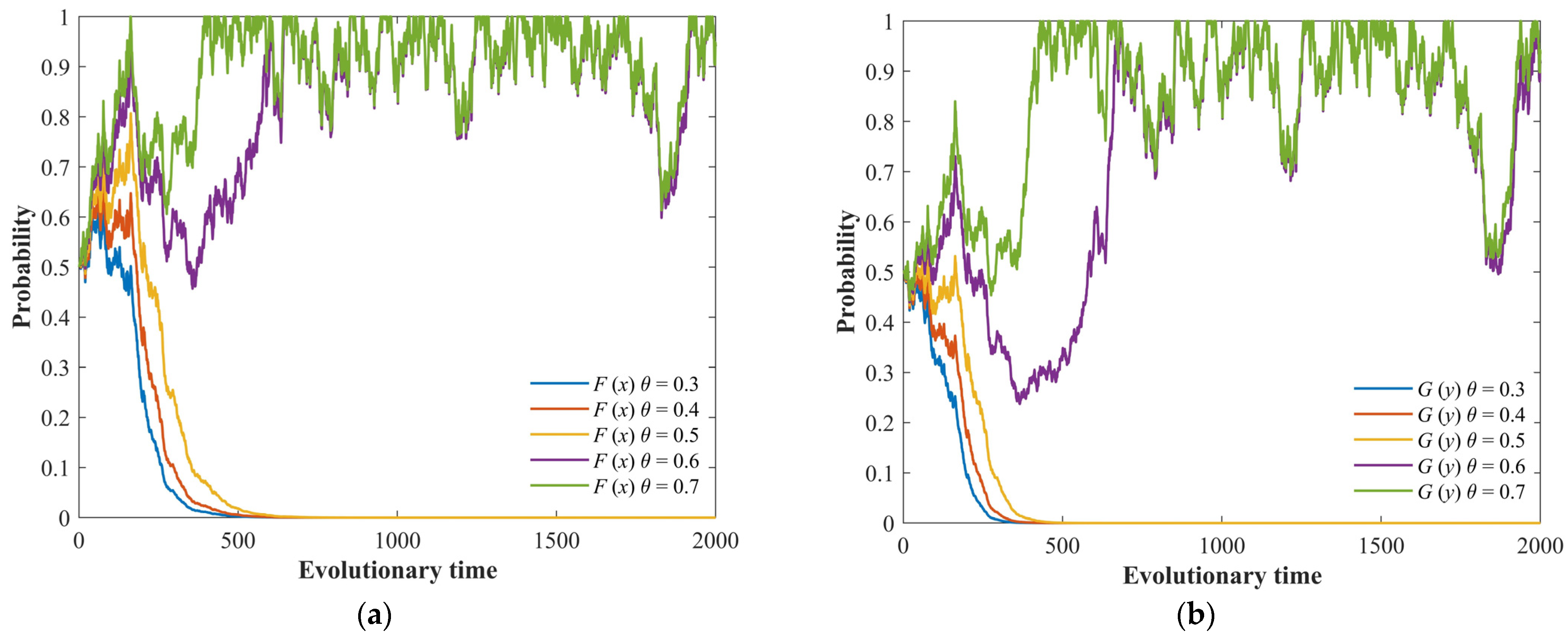 Fractalfract 08 00098 g002