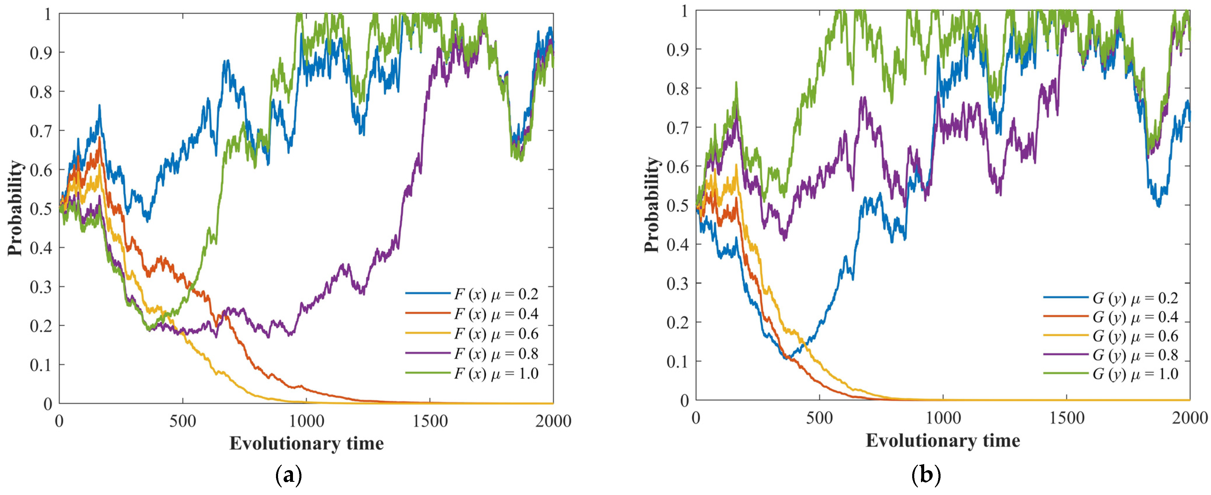 Fractalfract 08 00098 g003