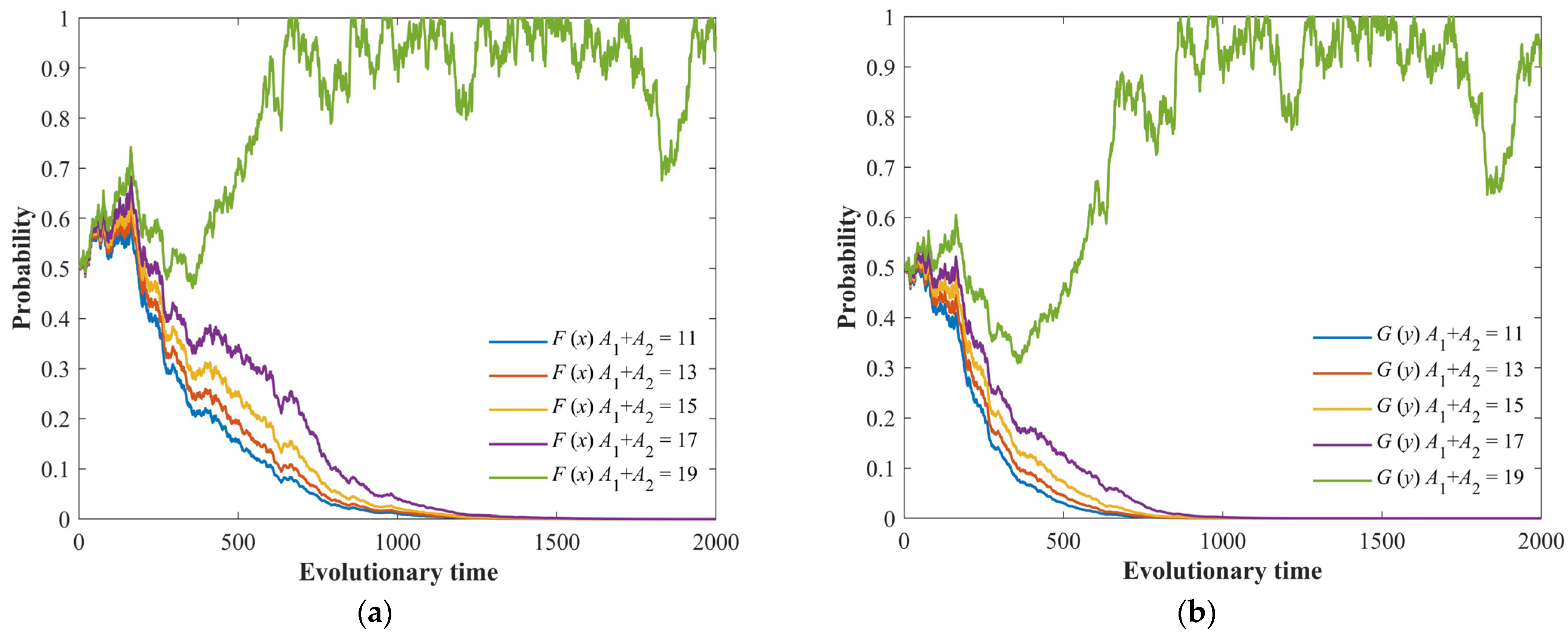 Fractalfract 08 00098 g004