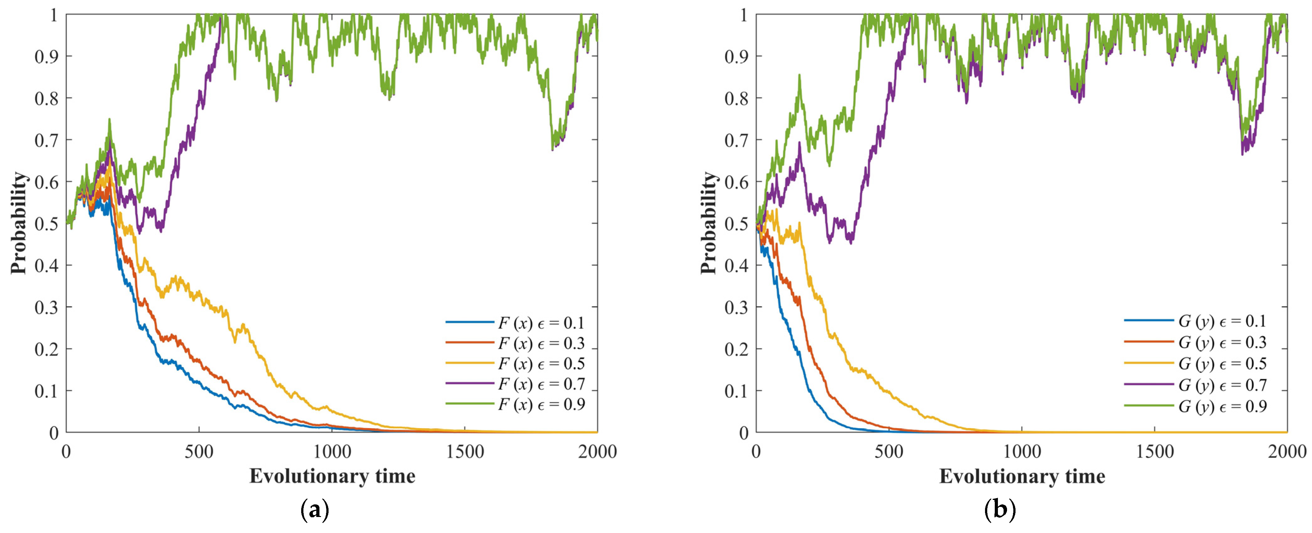 Fractalfract 08 00098 g005