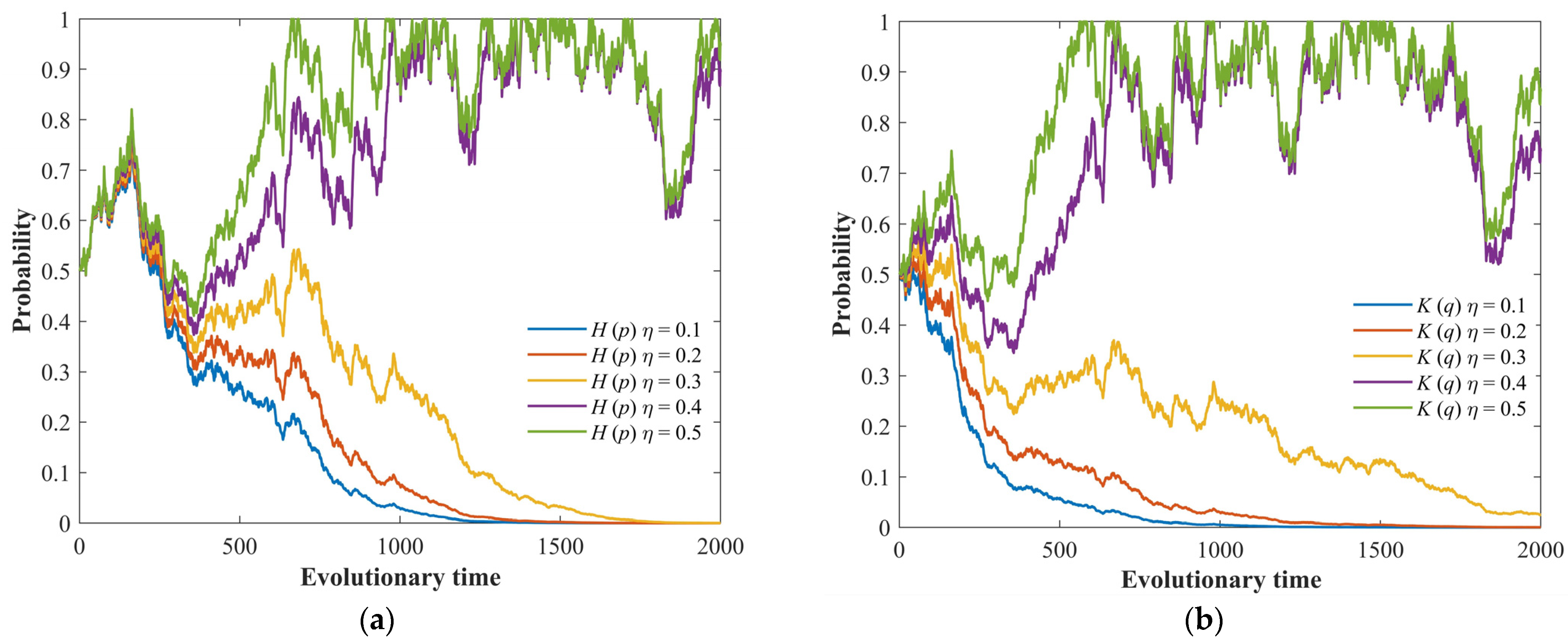Fractalfract 08 00098 g007