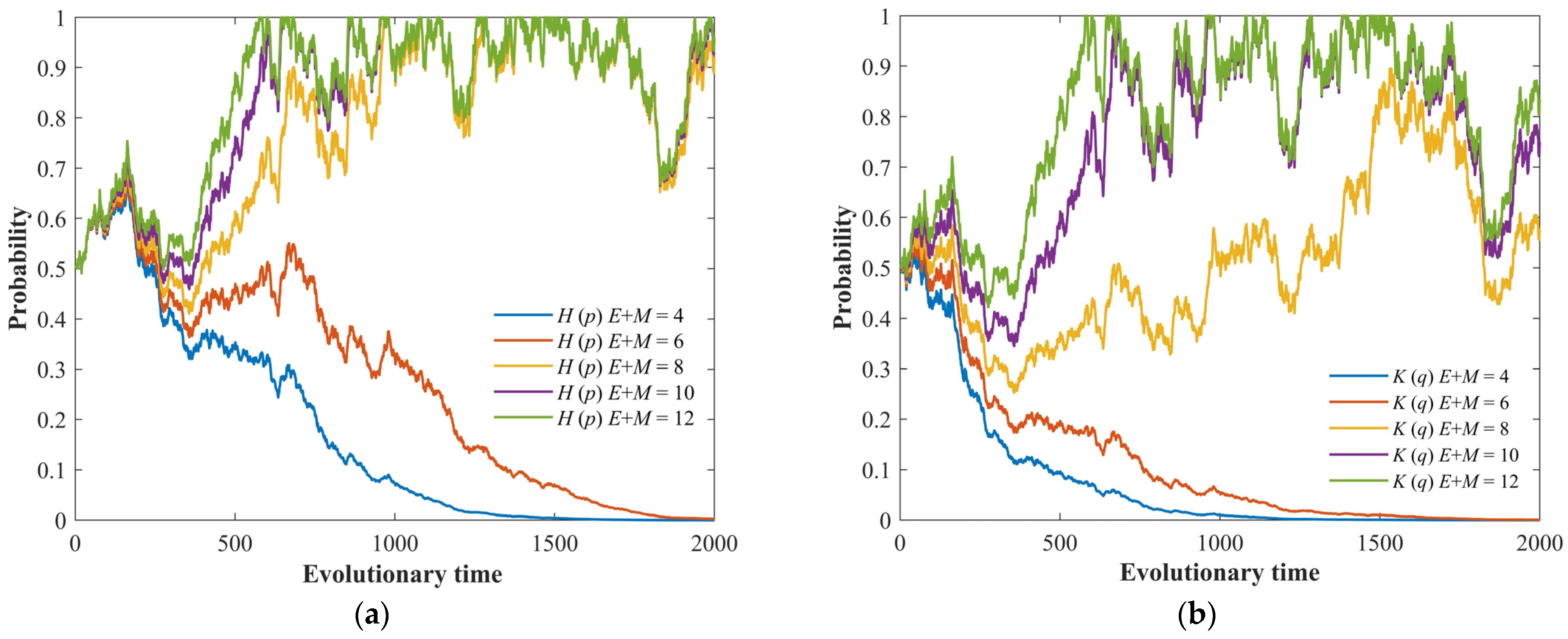 Fractalfract 08 00098 g008