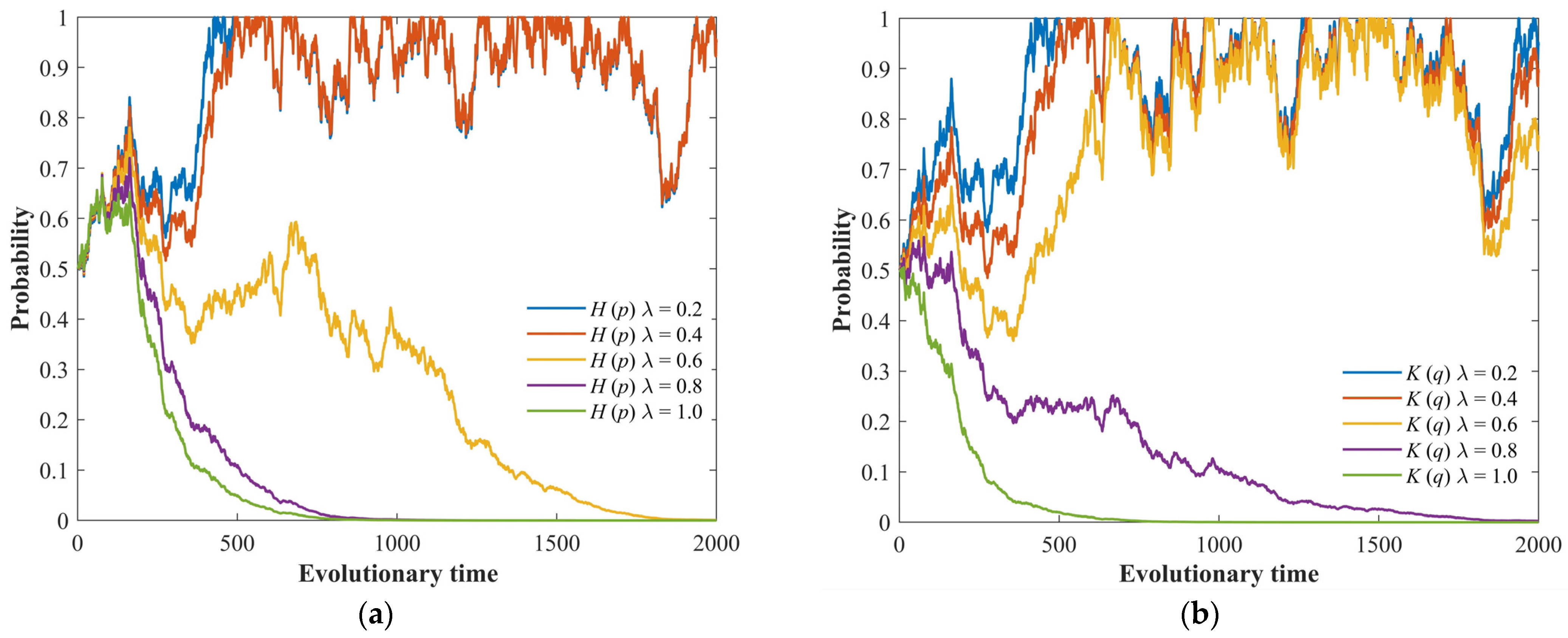 Fractalfract 08 00098 g009