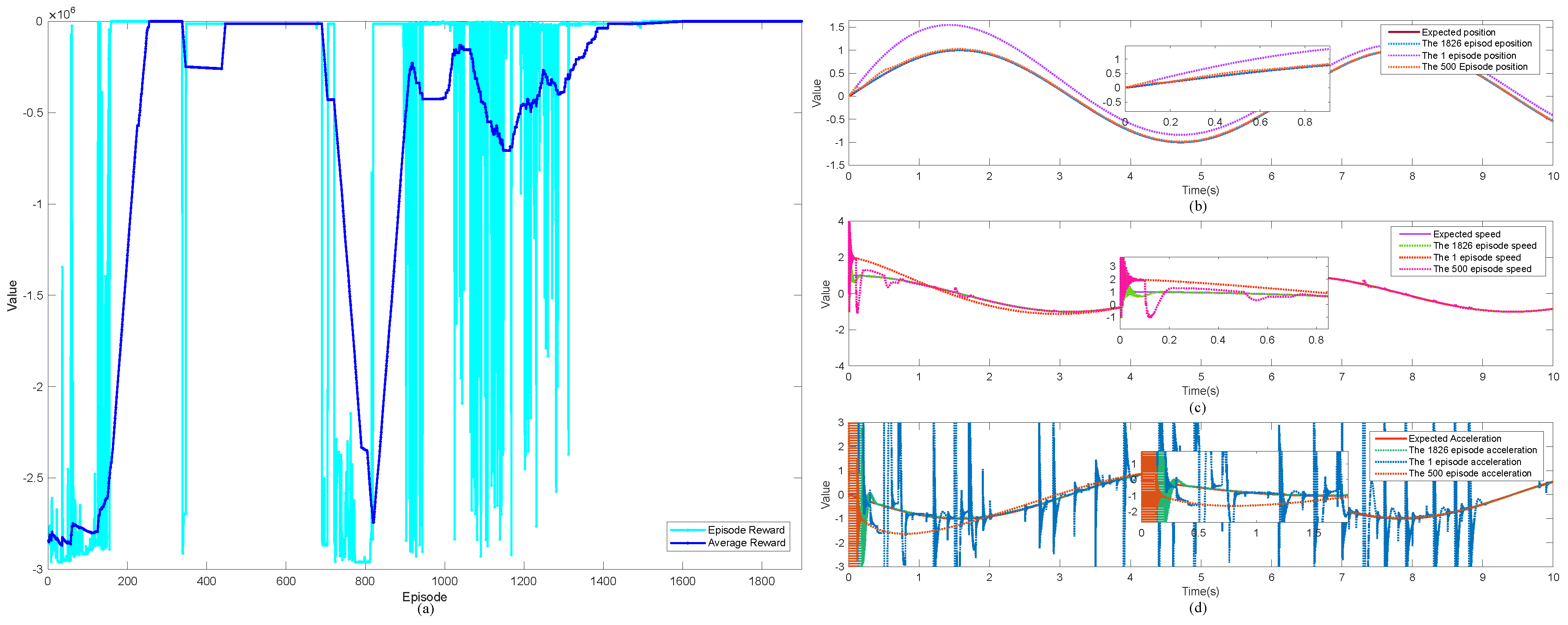 Fractalfract 08 00099 g003