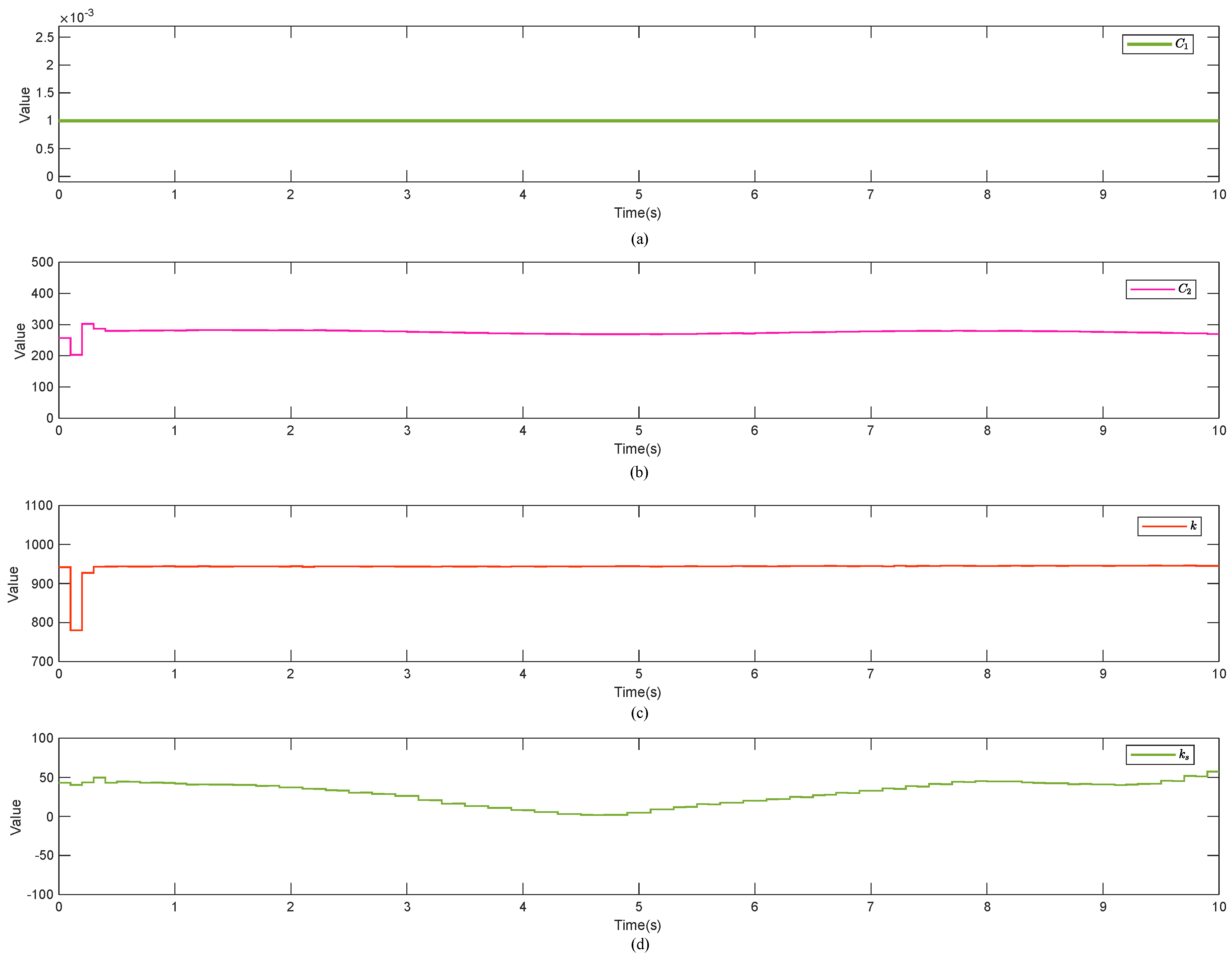 Fractalfract 08 00099 g005