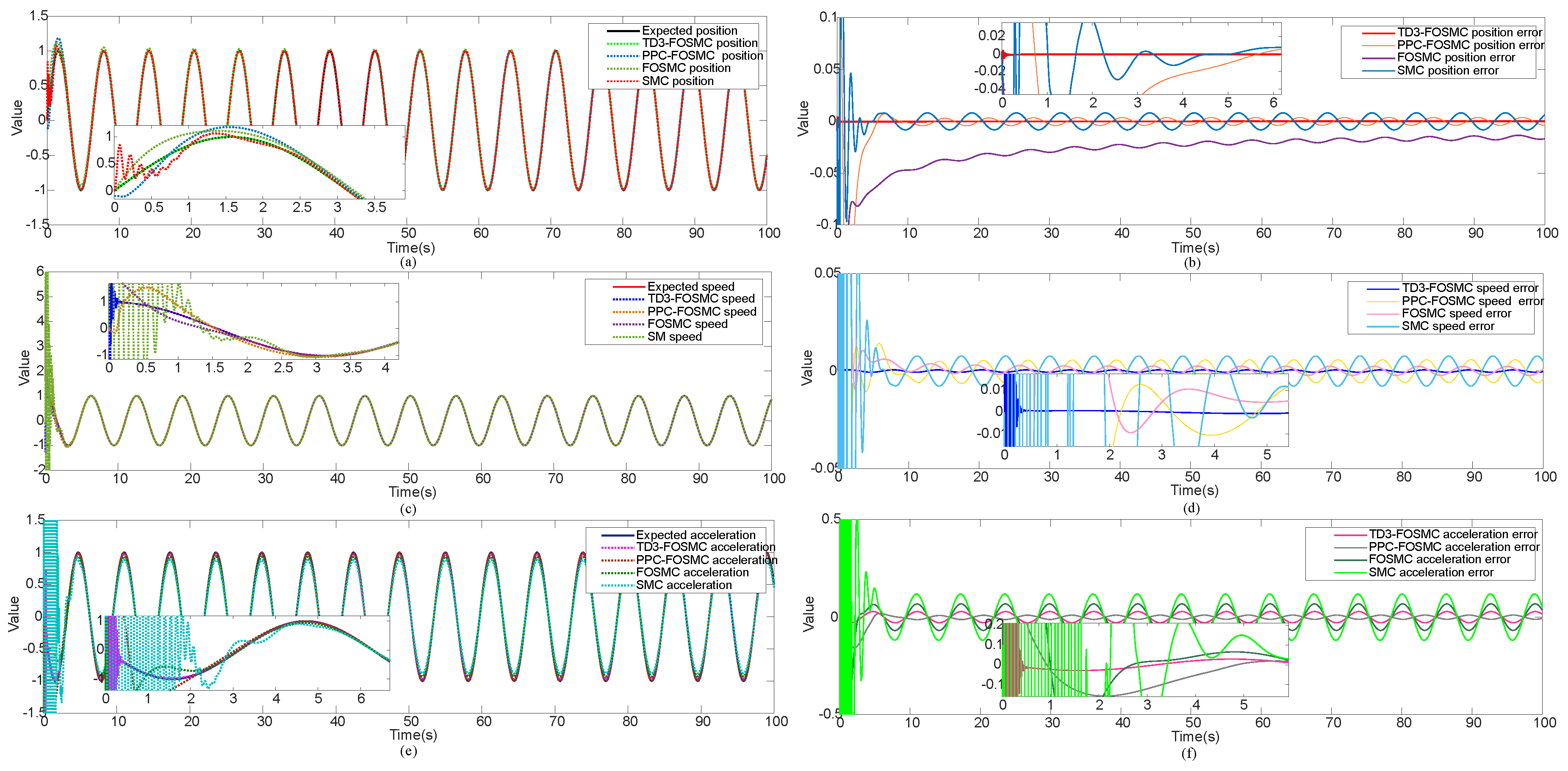 Fractalfract 08 00099 g006