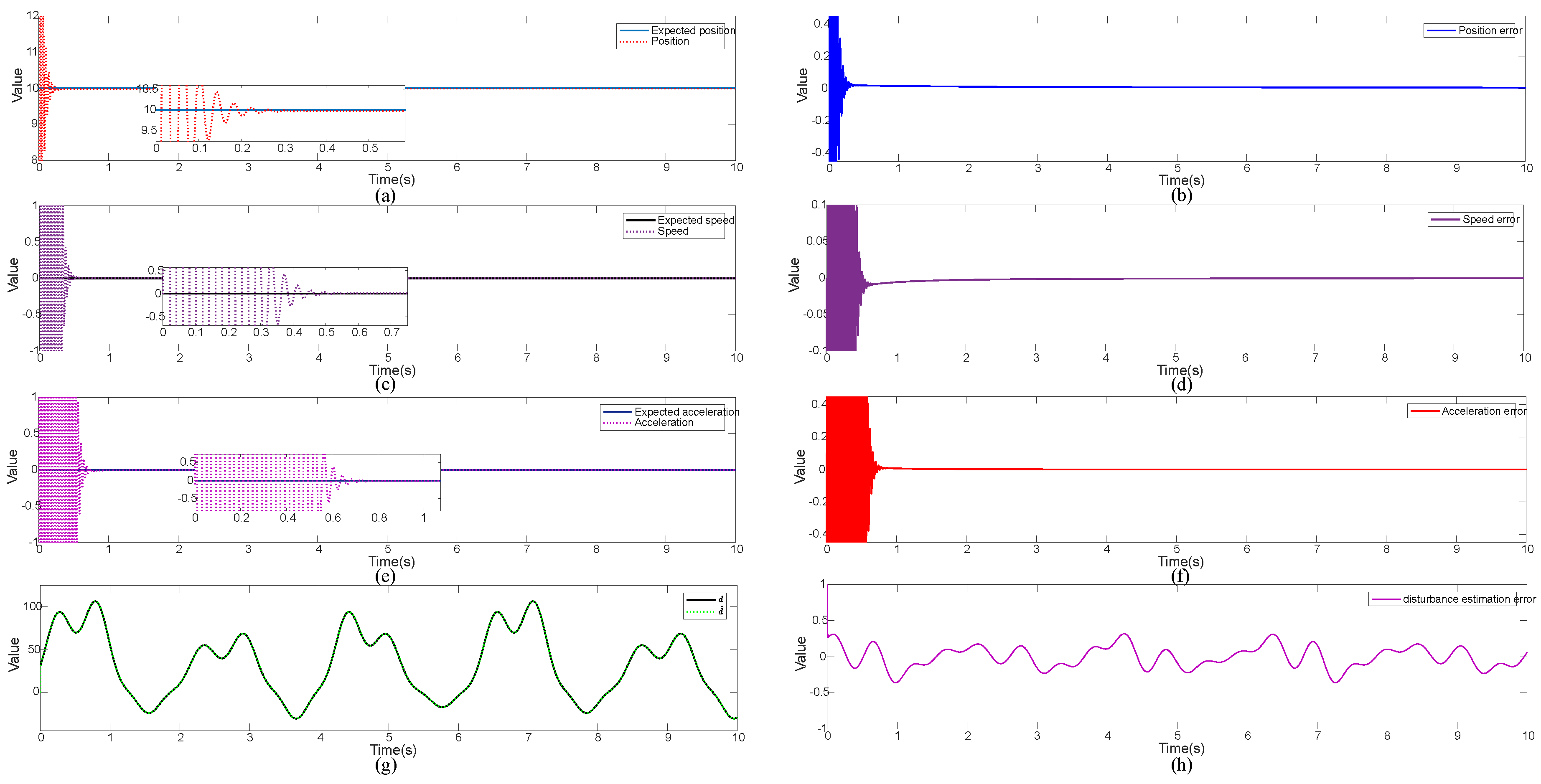 Fractalfract 08 00099 g008