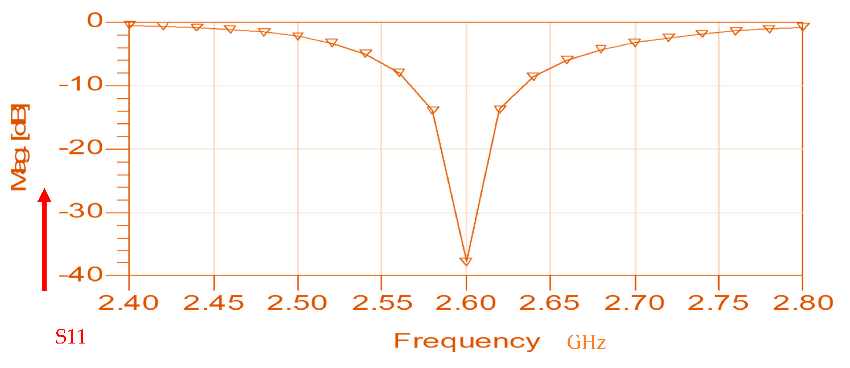 Fractalfract 08 00100 g003