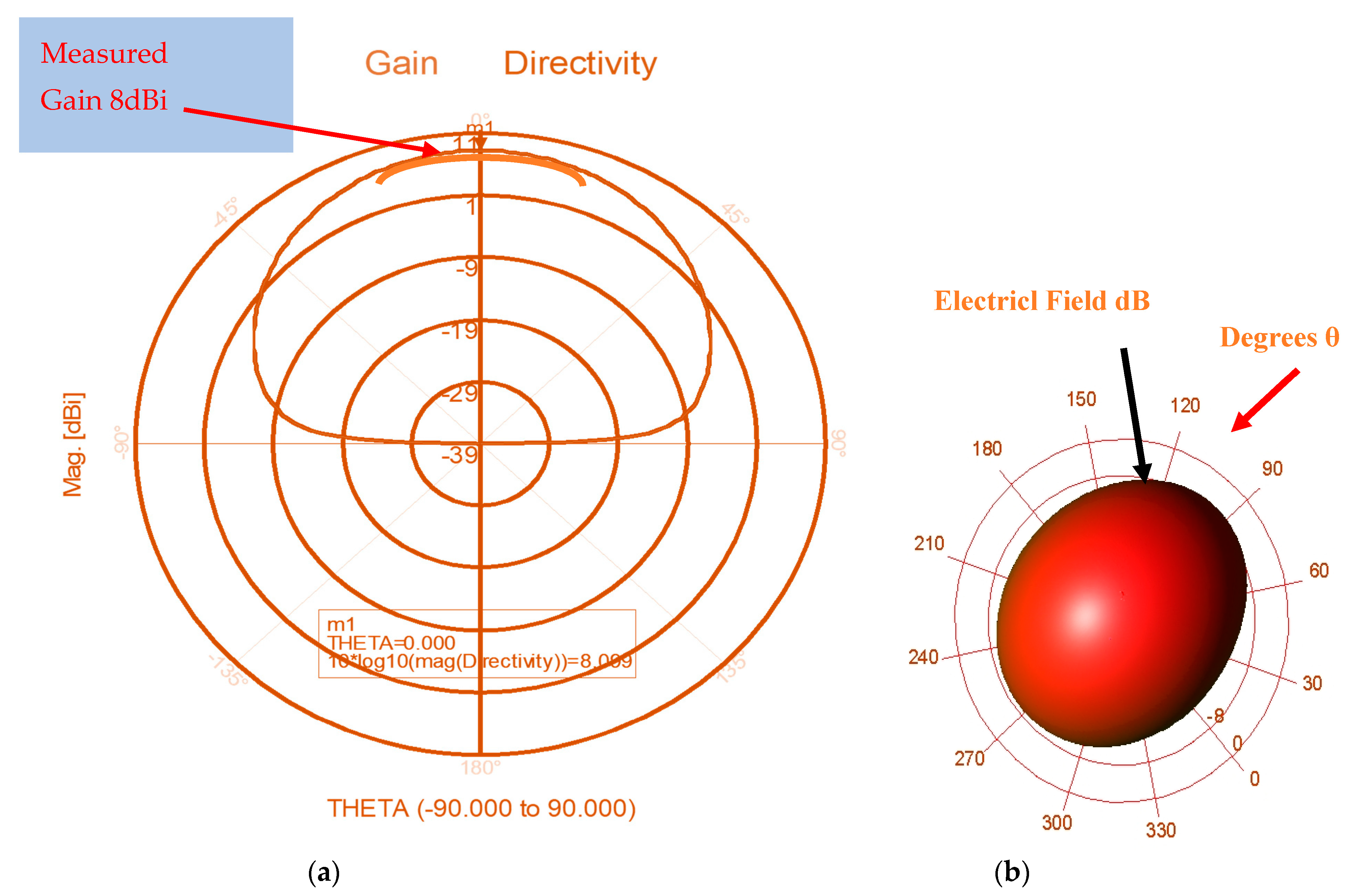 Fractalfract 08 00100 g007
