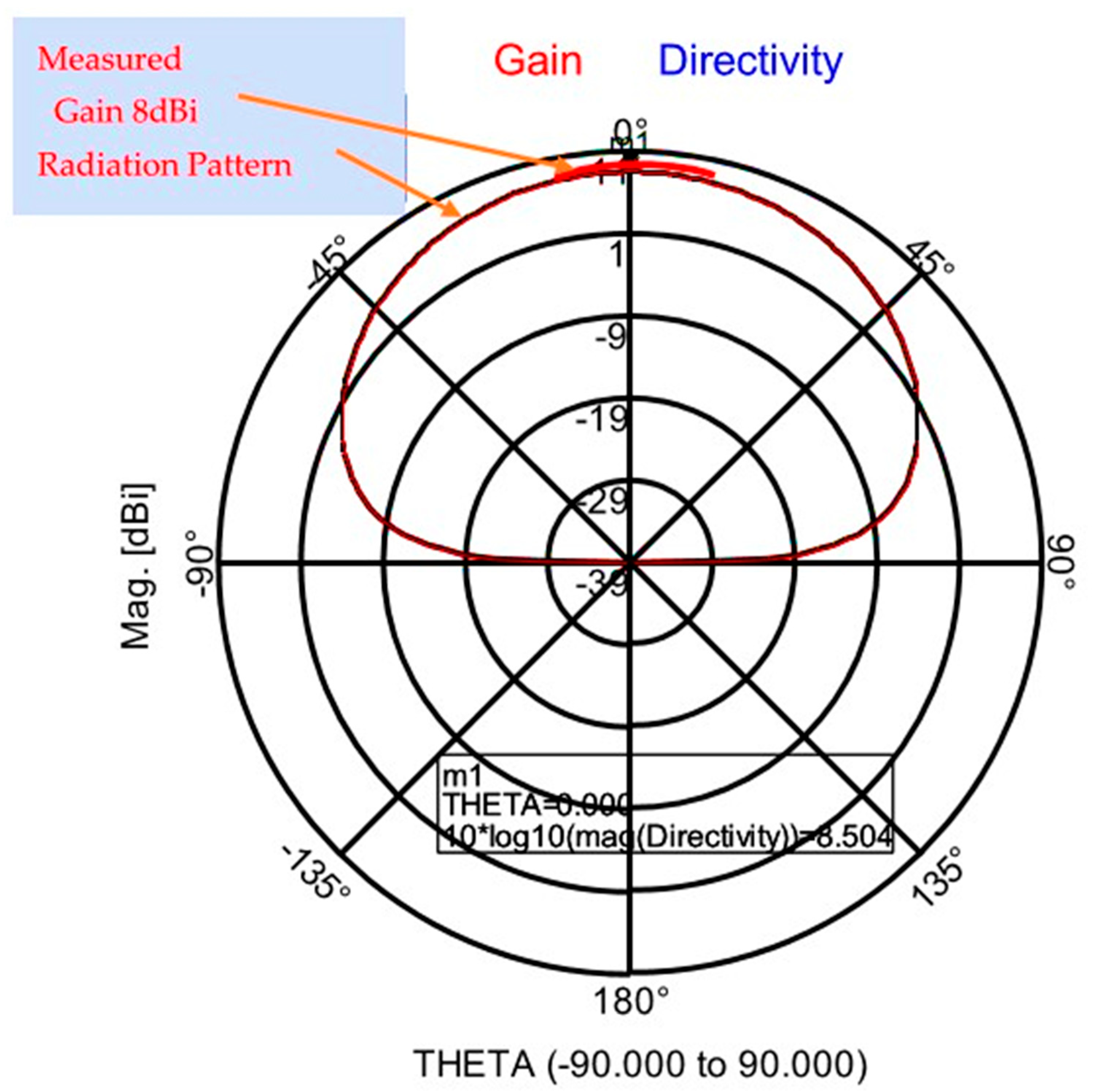 Fractalfract 08 00100 g010