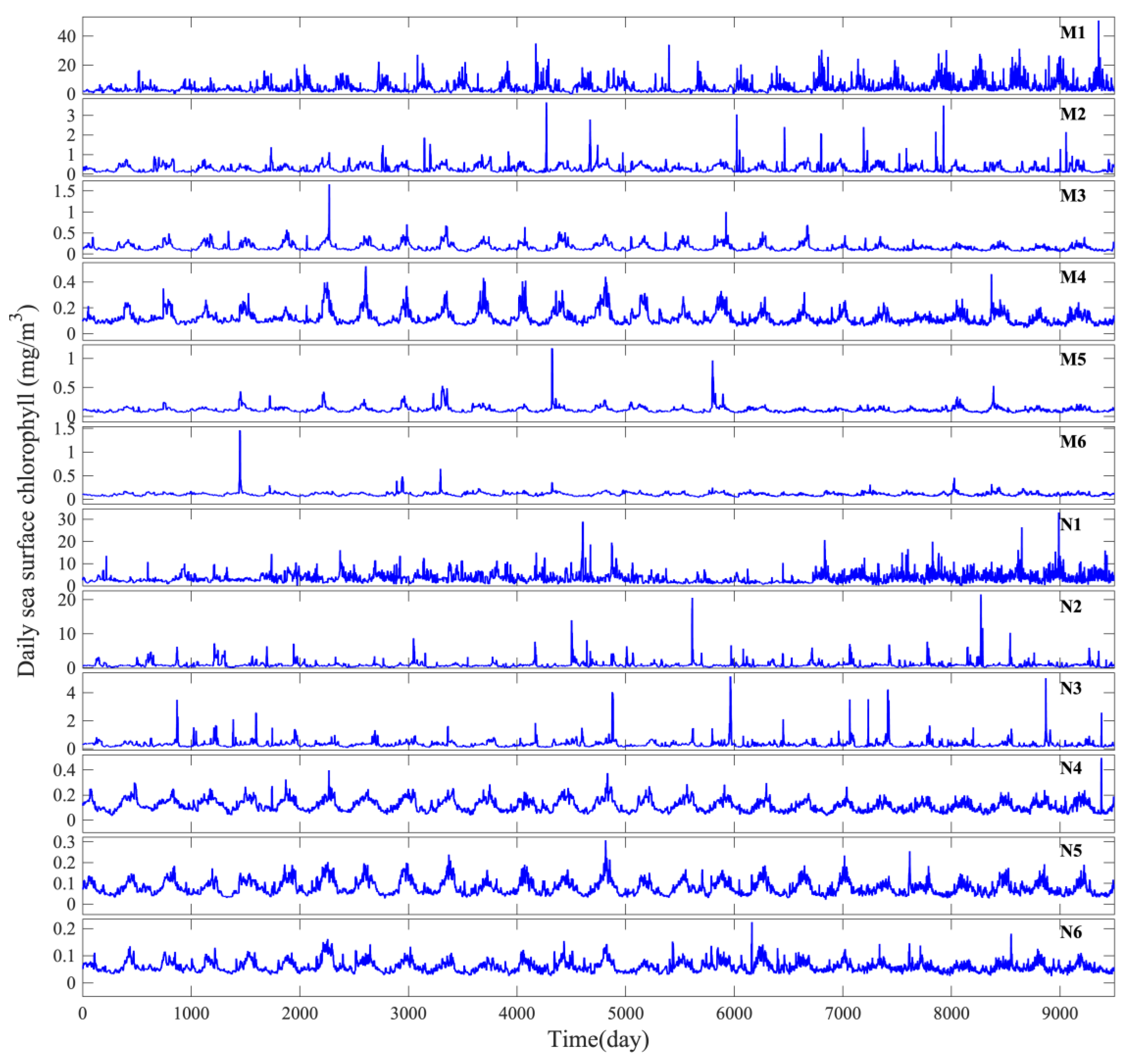 Fractalfract 08 00102 g002
