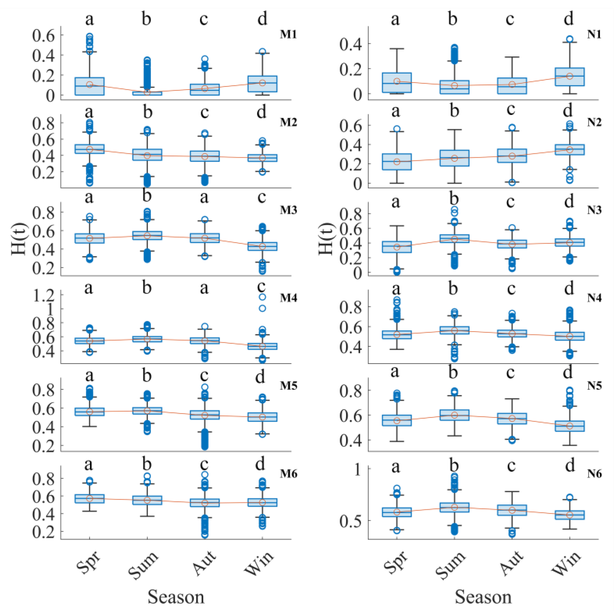 Fractalfract 08 00102 g005