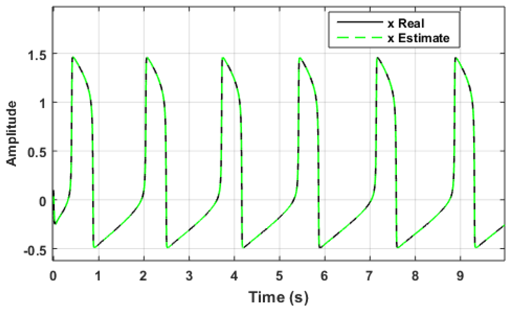 Fractalfract 08 00104 g009