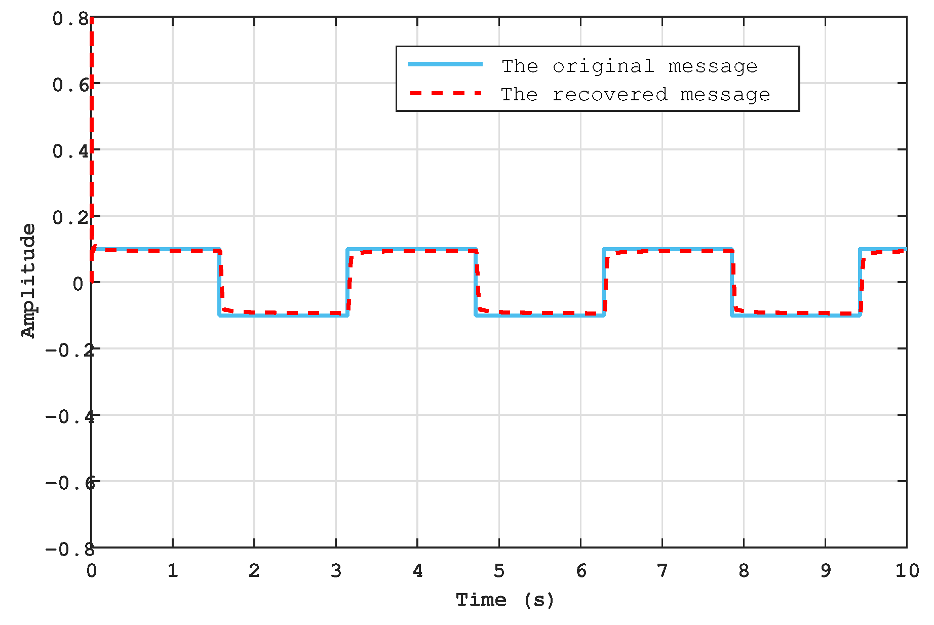 Fractalfract 08 00104 g014