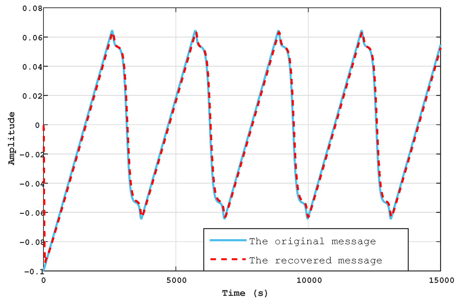 Fractalfract 08 00104 g015