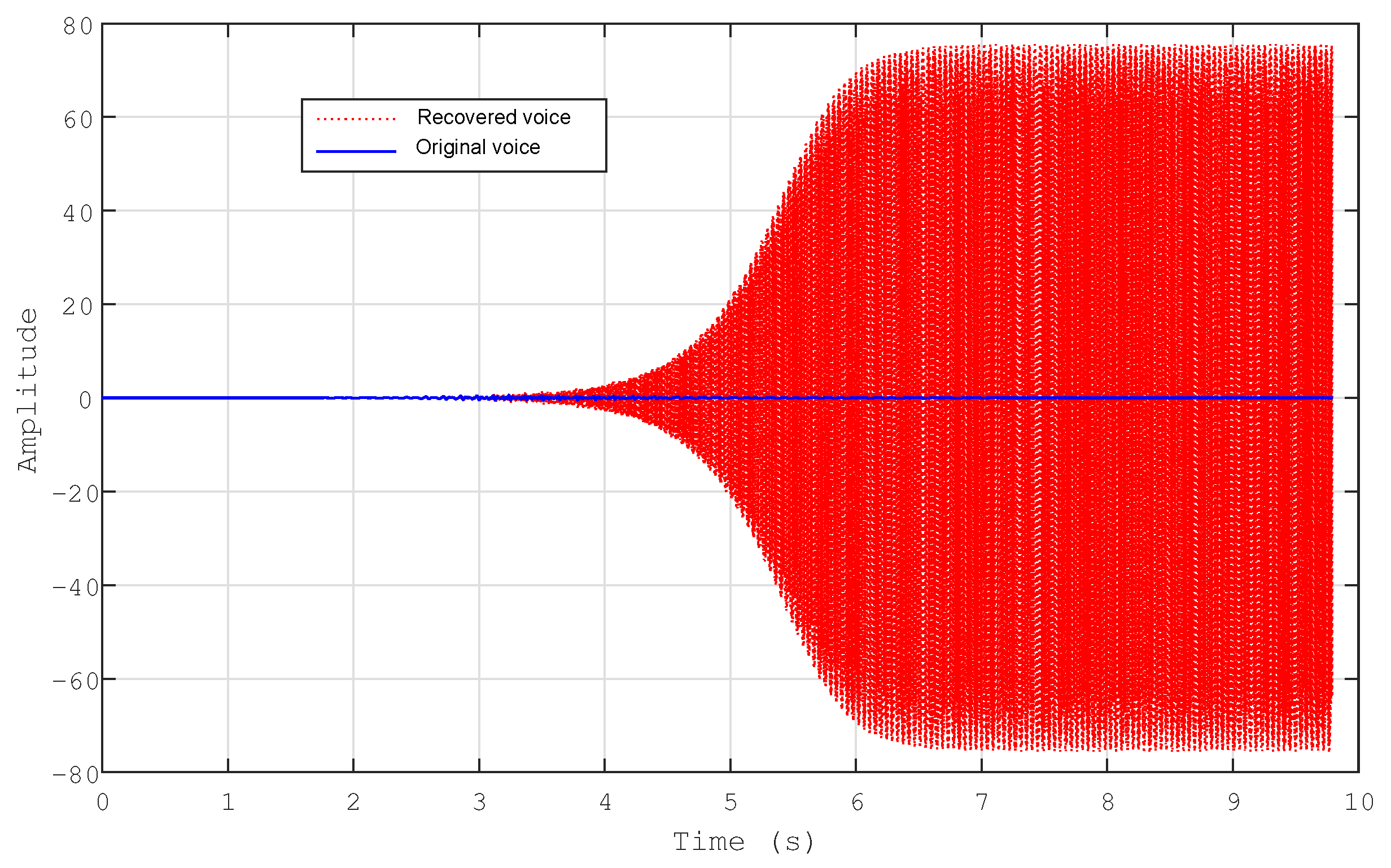 Fractalfract 08 00104 g018