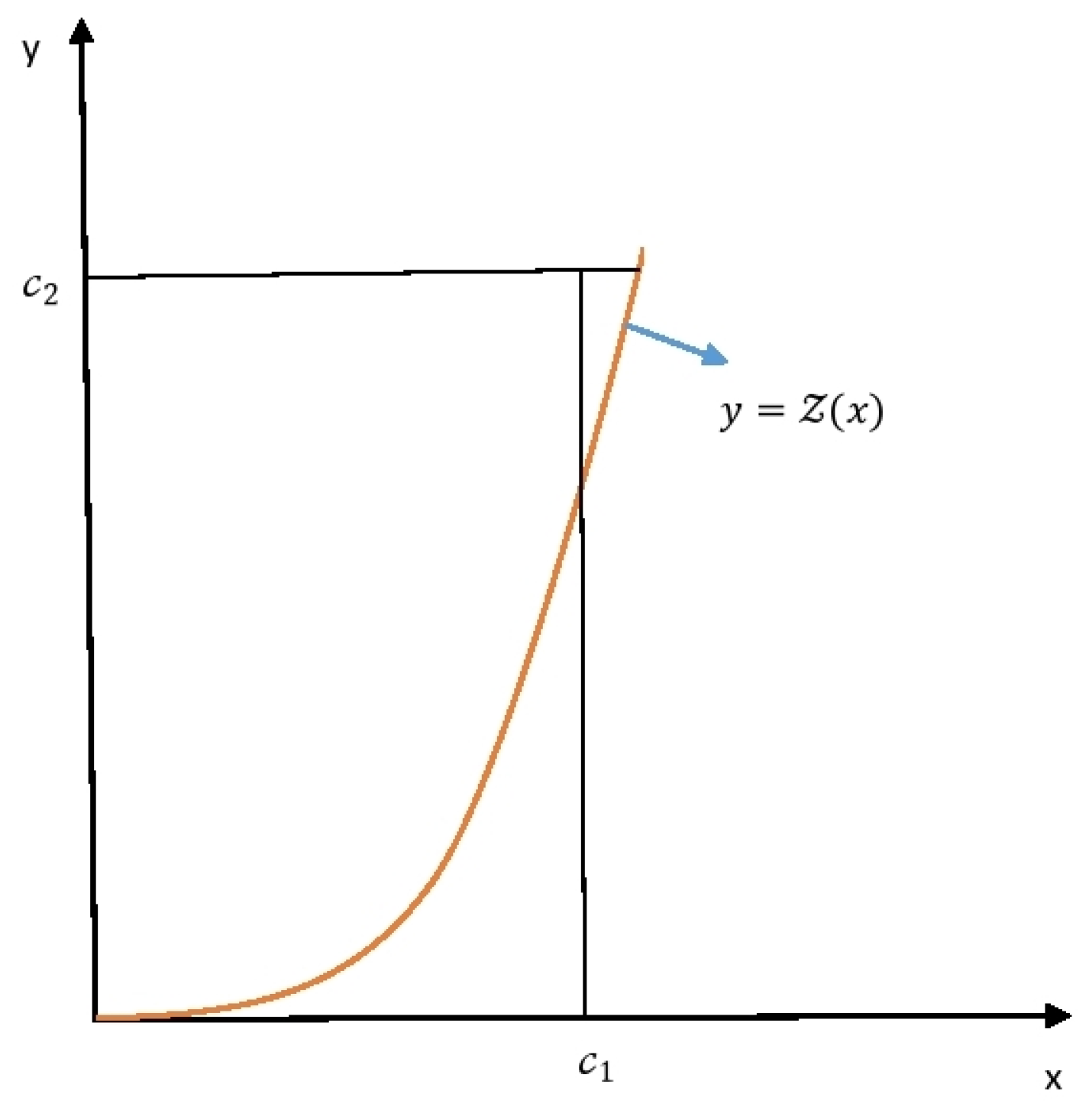 Fractalfract 08 00107 g001
