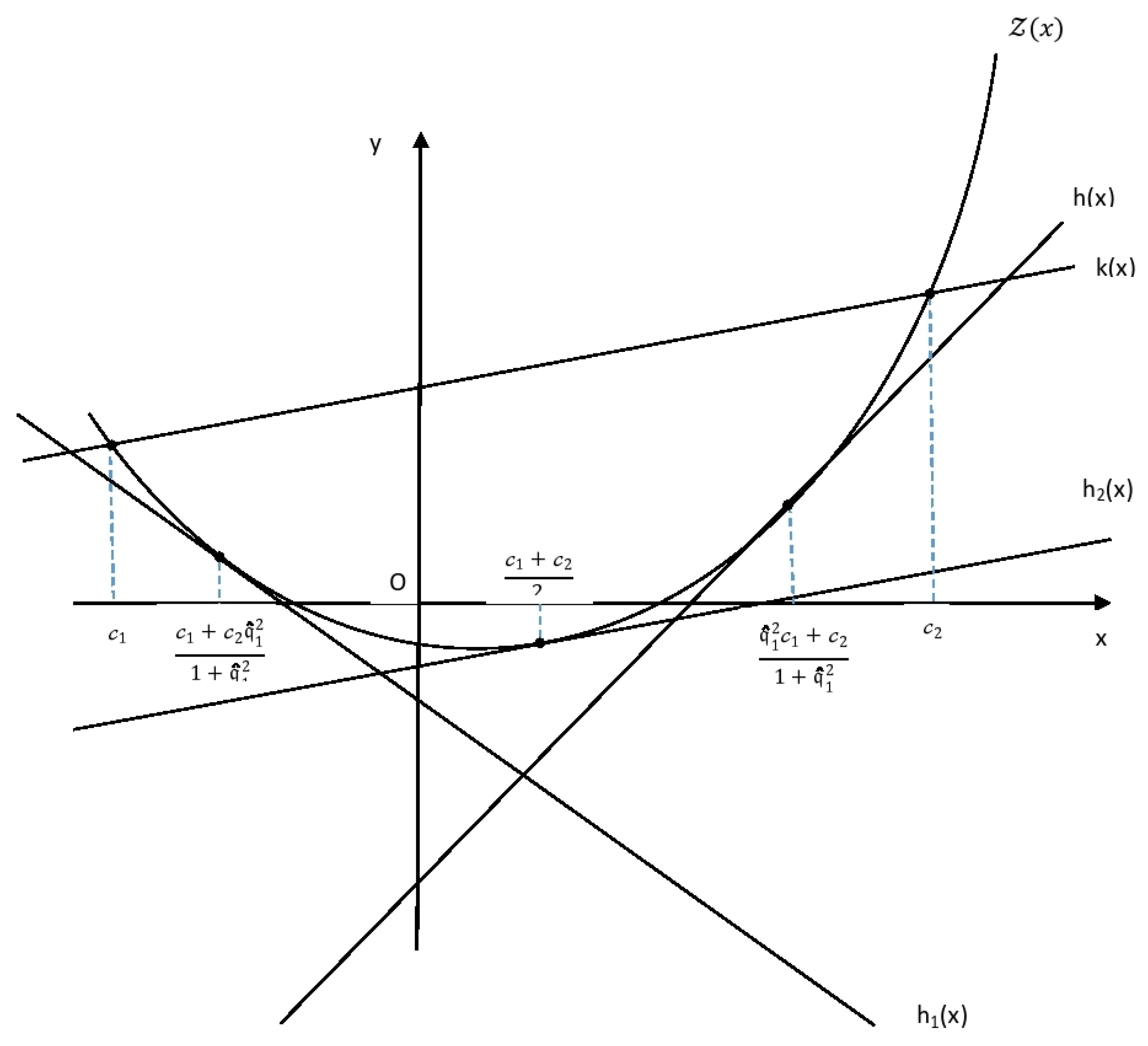 Fractalfract 08 00107 g002