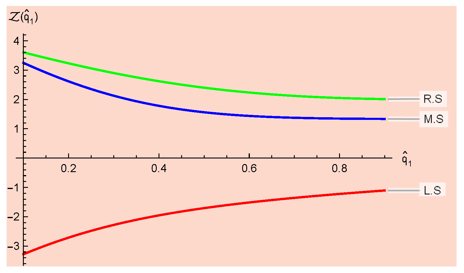 Fractalfract 08 00107 g003