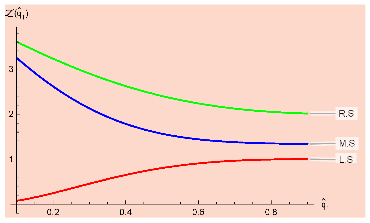 Fractalfract 08 00107 g004