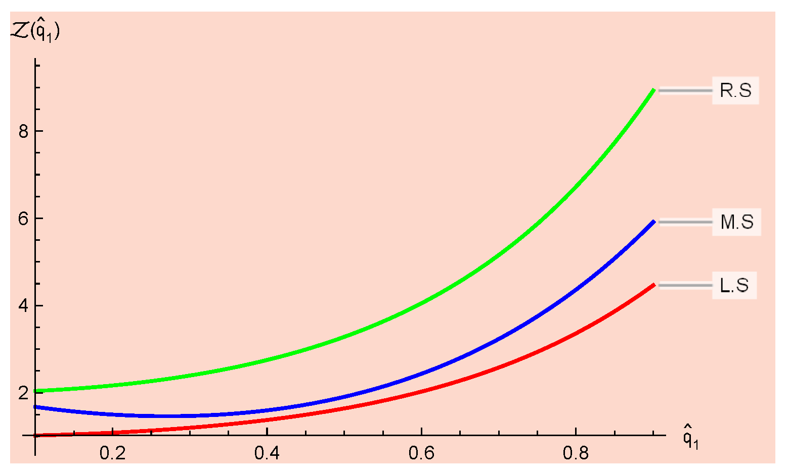 Fractalfract 08 00107 g006