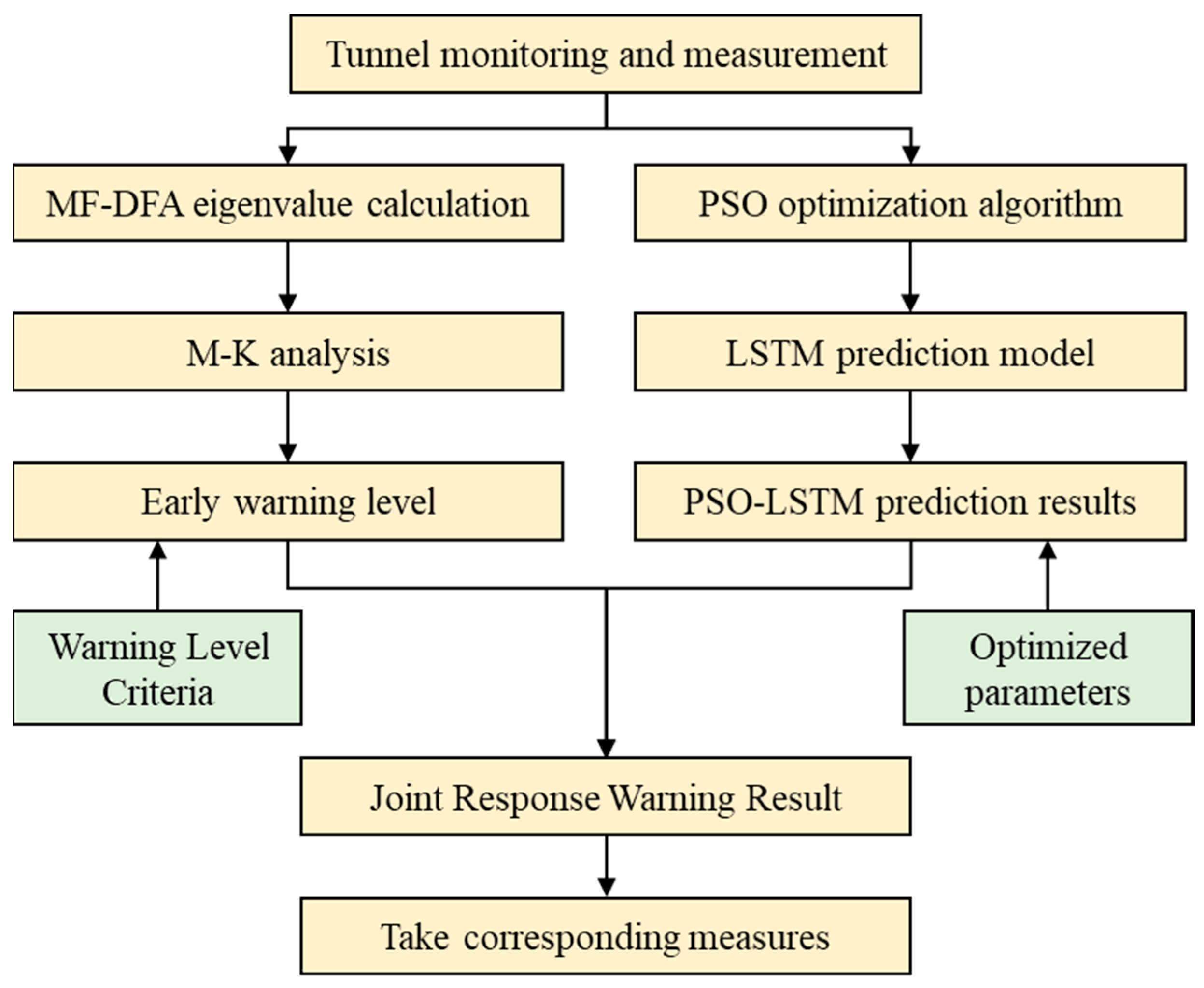 Fractalfract 08 00108 g001