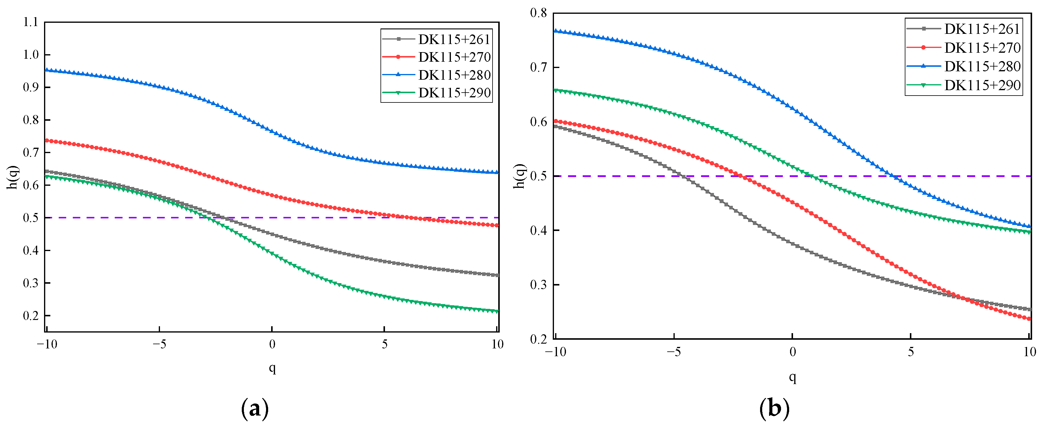 Fractalfract 08 00108 g007