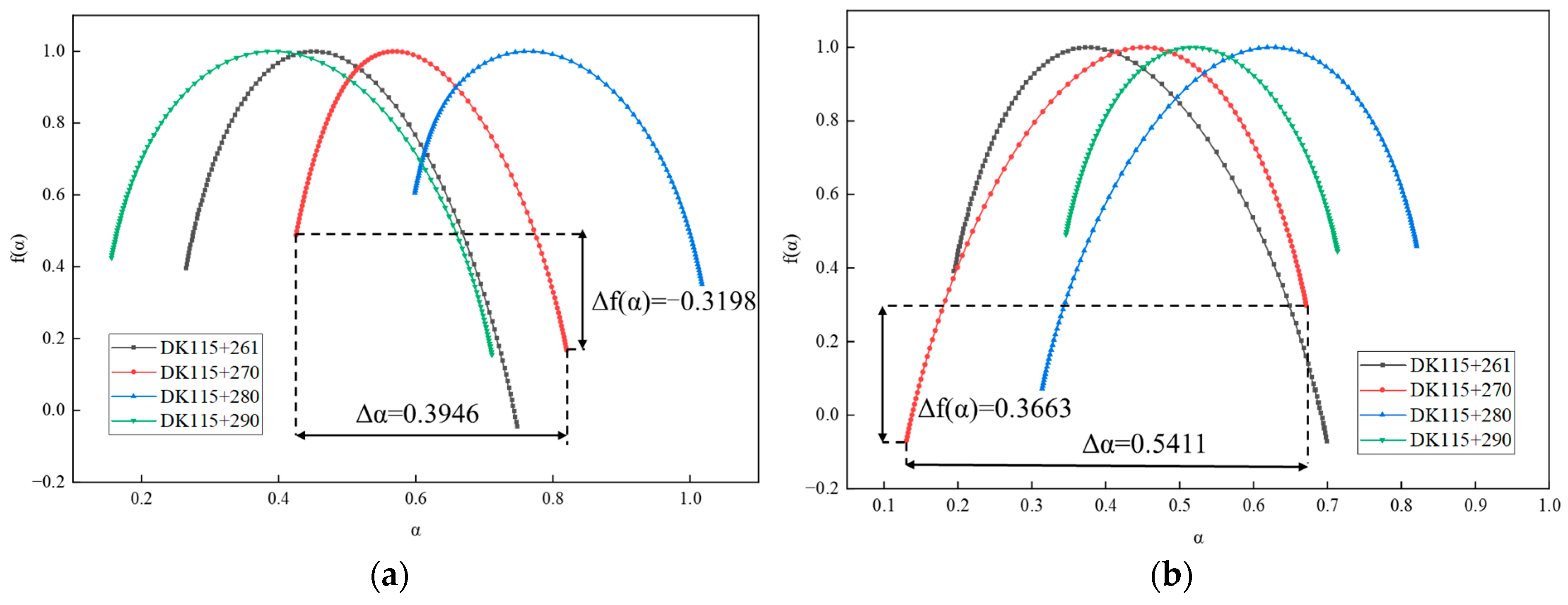 Fractalfract 08 00108 g009