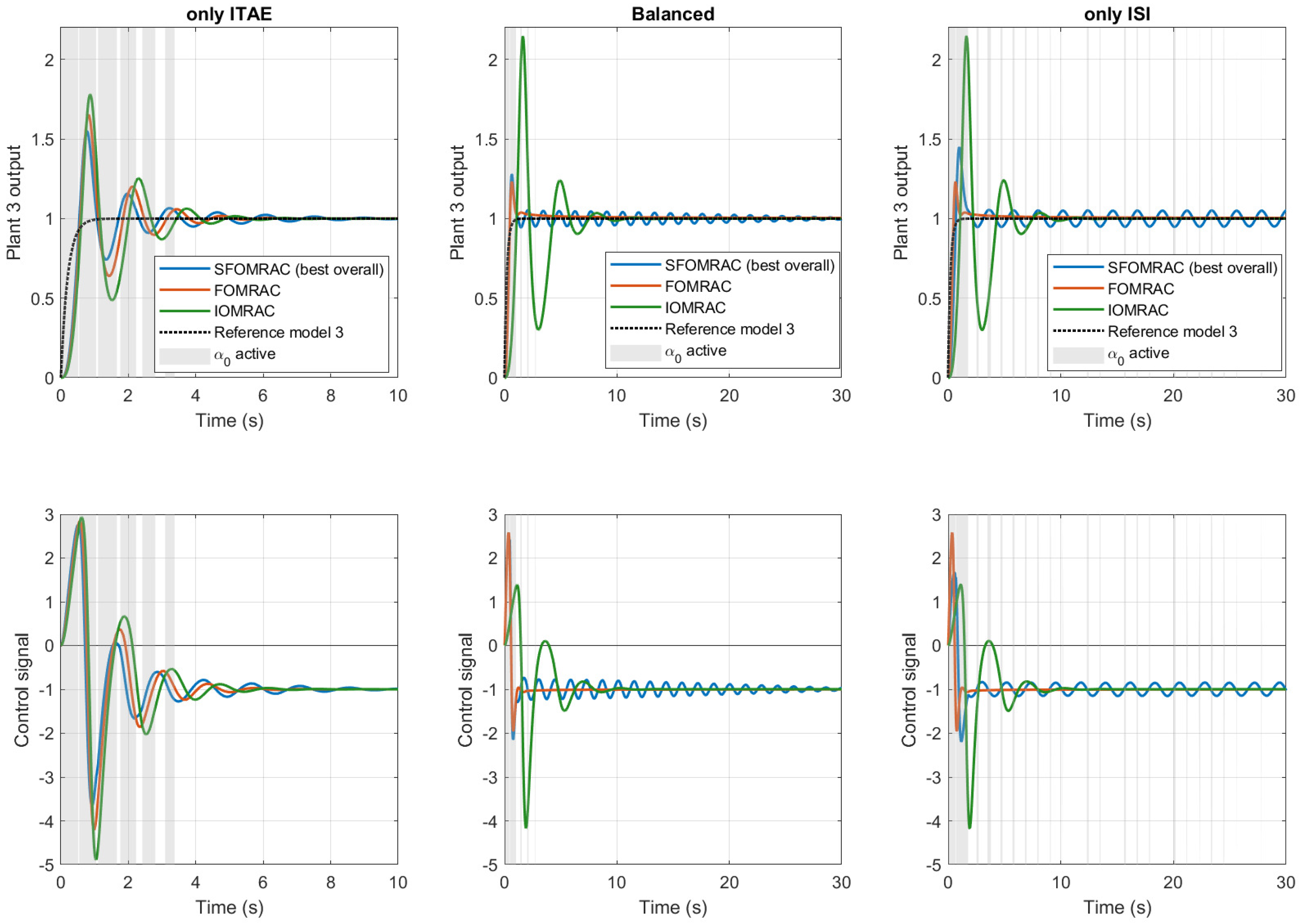 Fractalfract 08 00109 g003