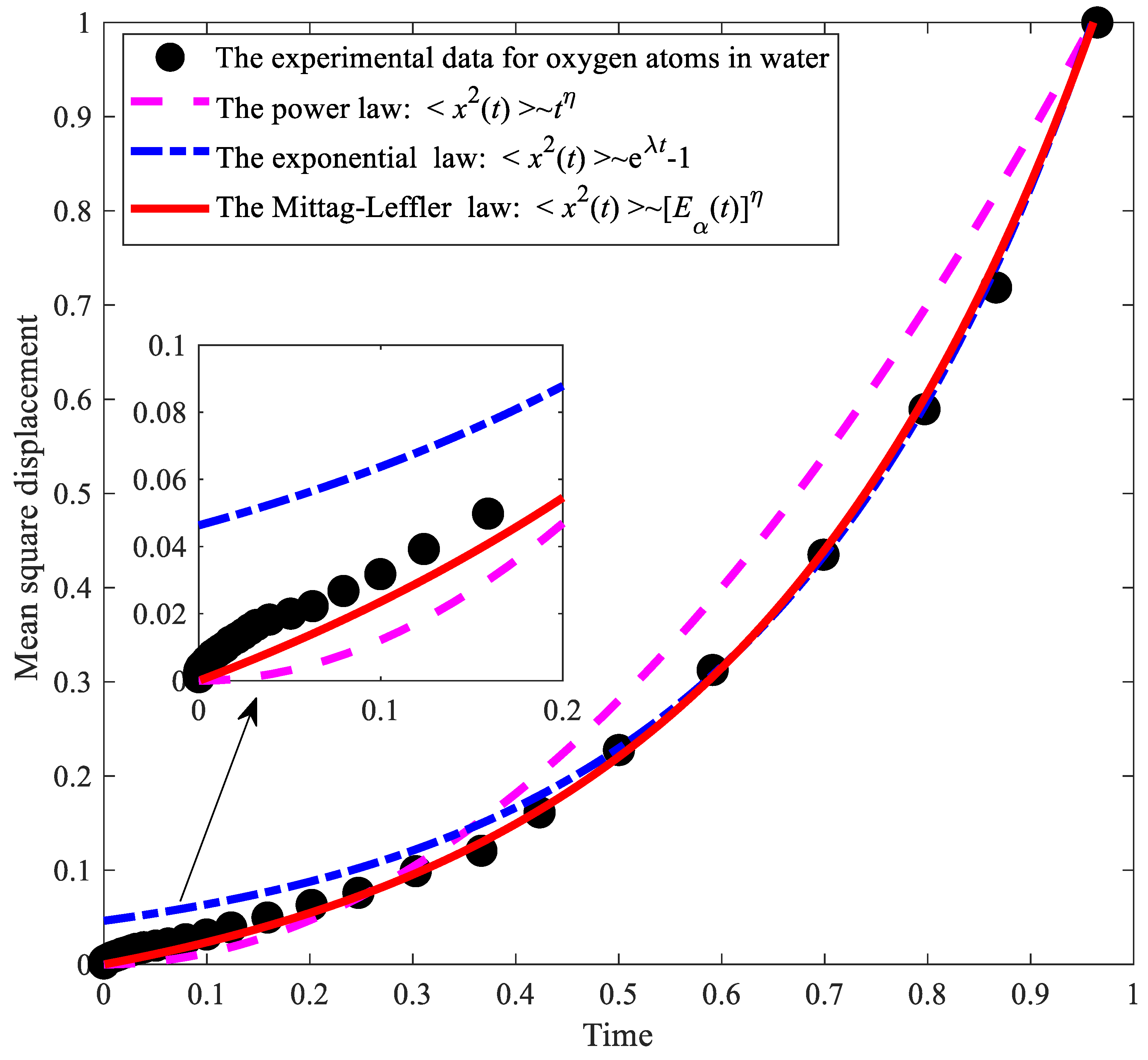 Fractalfract 08 00110 g001