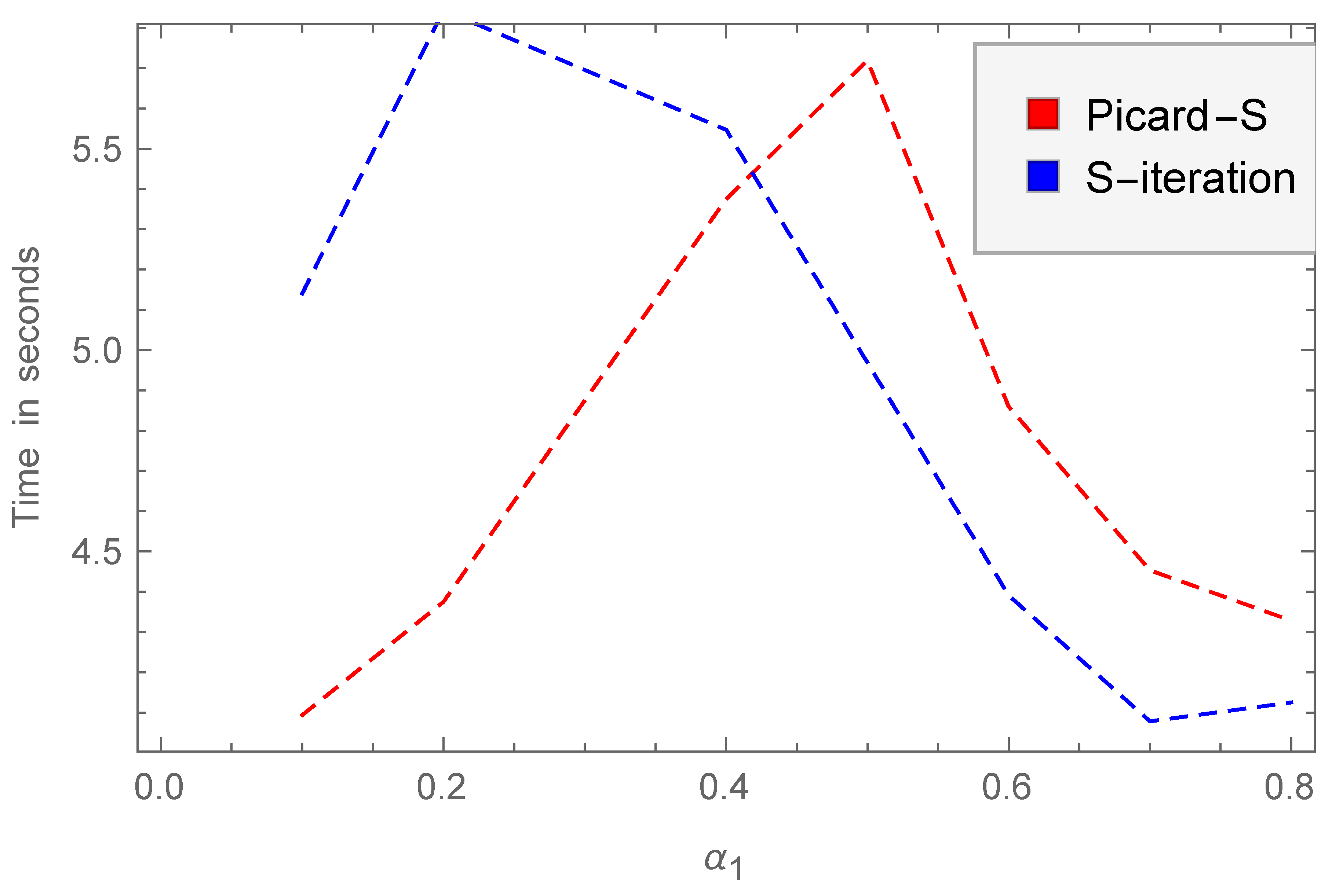 Fractalfract 08 00116 g039
