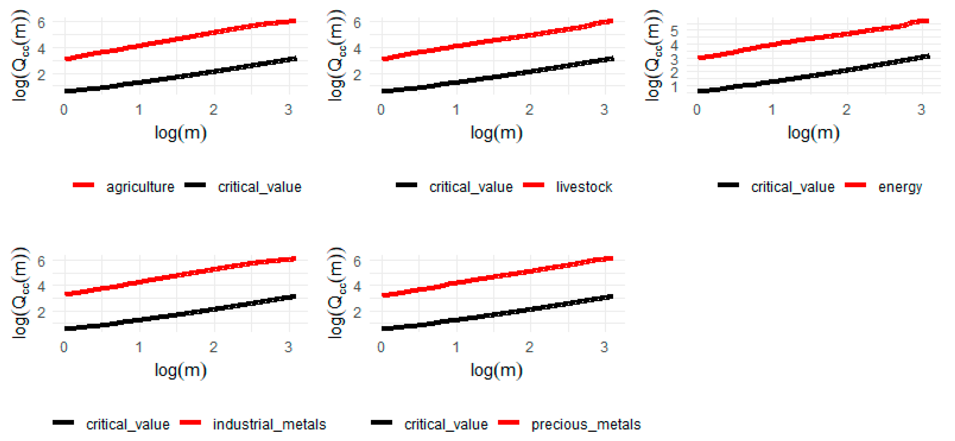 Fractalfract 08 00117 g003