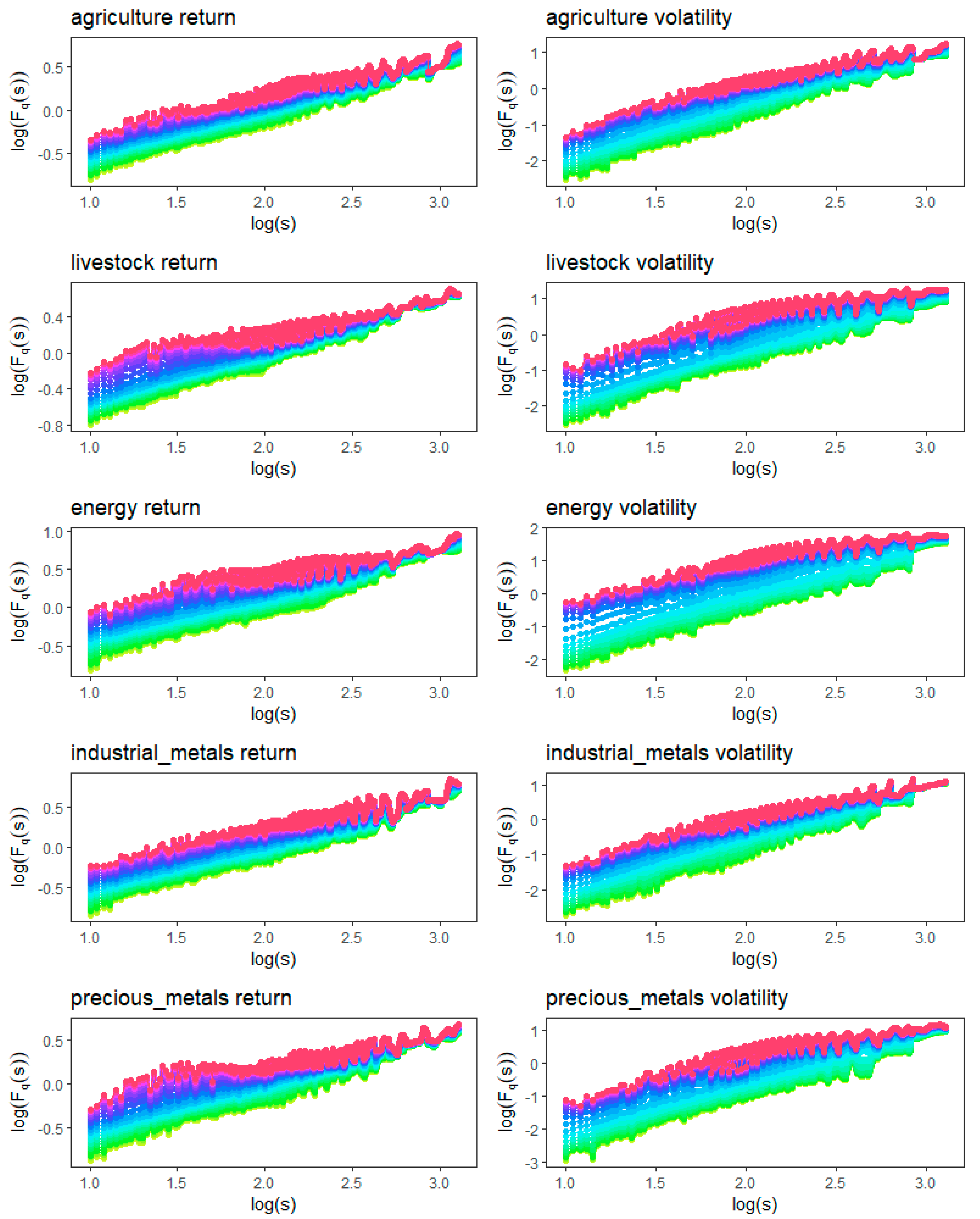 Fractalfract 08 00117 g004