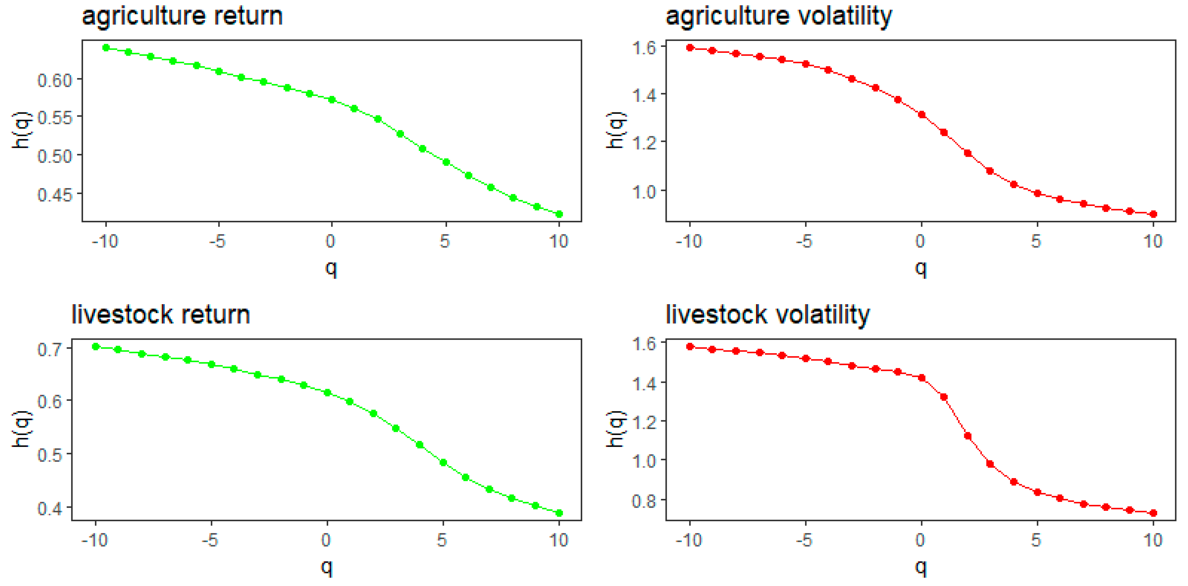 Fractalfract 08 00117 g005a