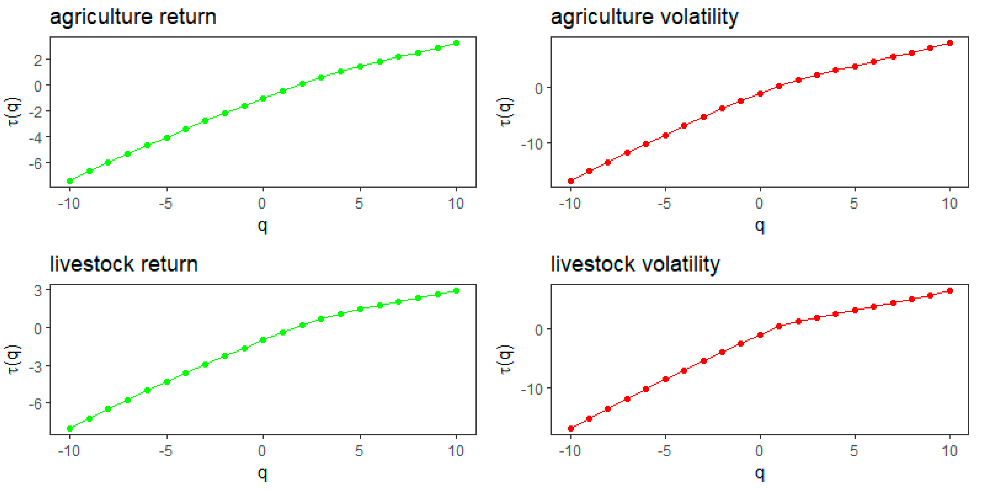 Fractalfract 08 00117 g006a
