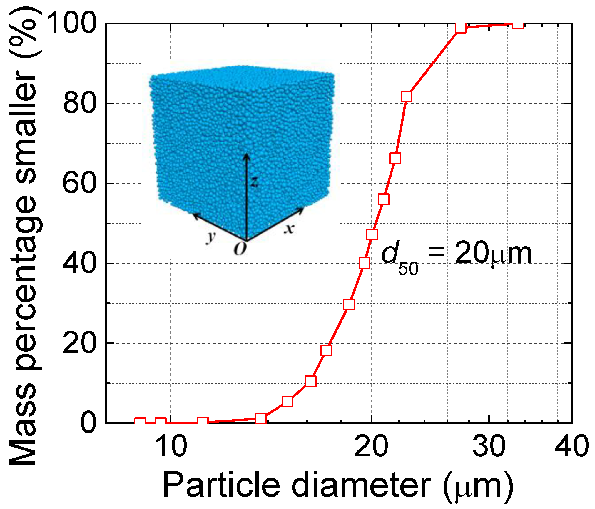 Fractalfract 08 00119 g003