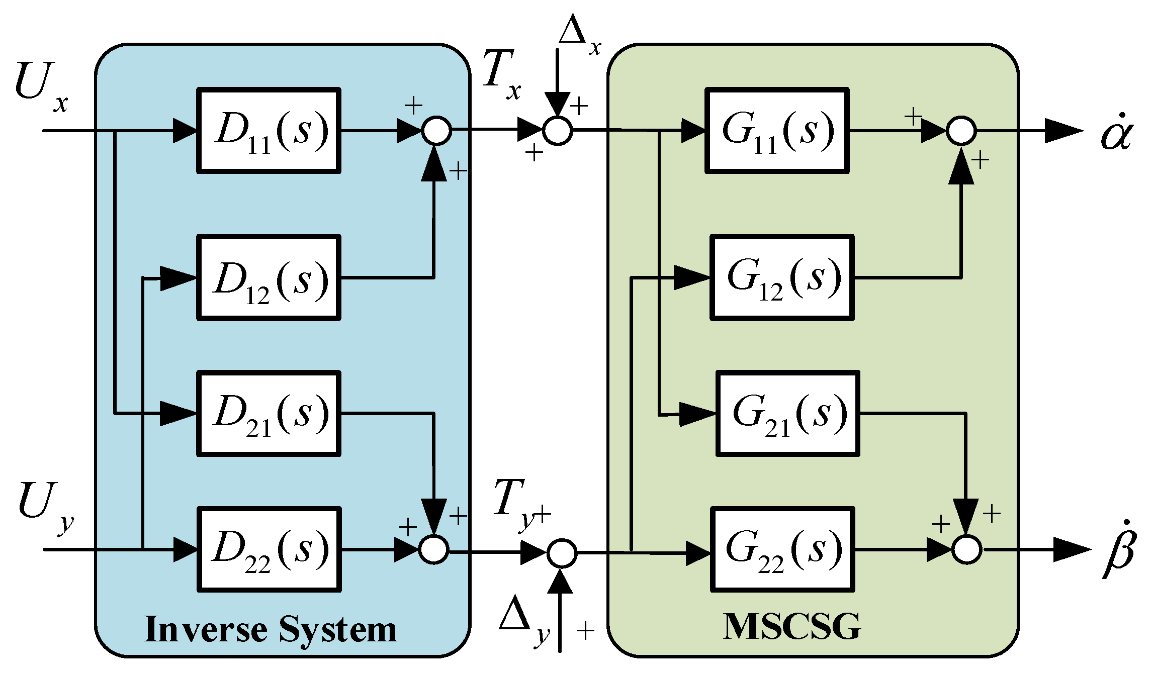 Fractalfract 08 00120 g003