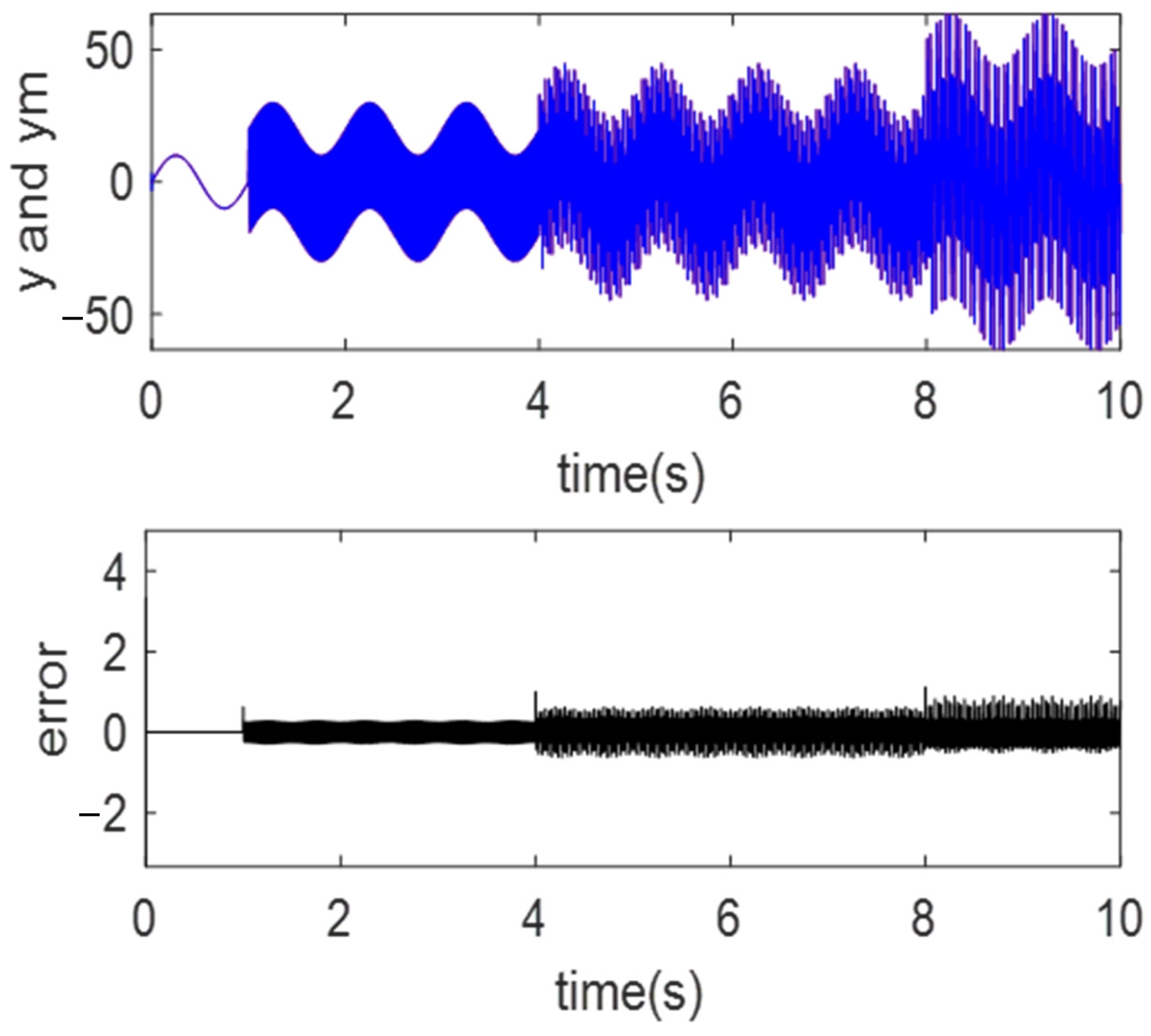 Fractalfract 08 00120 g005