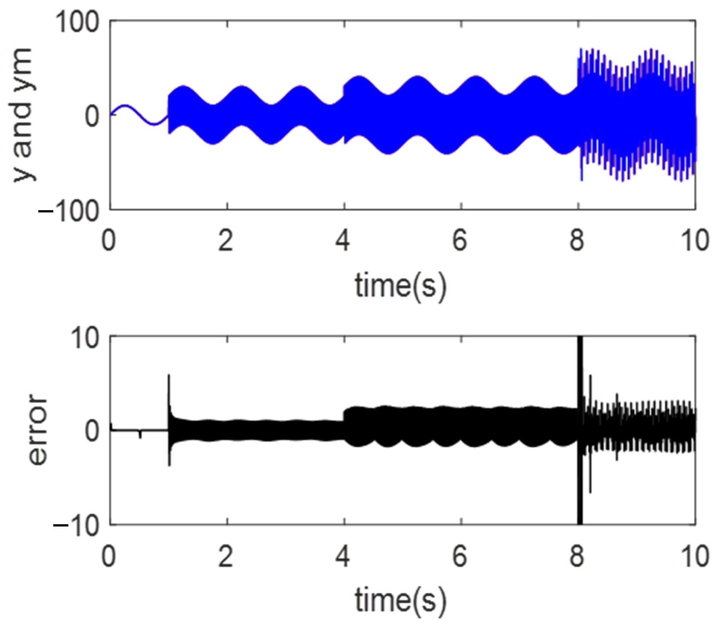 Fractalfract 08 00120 g006