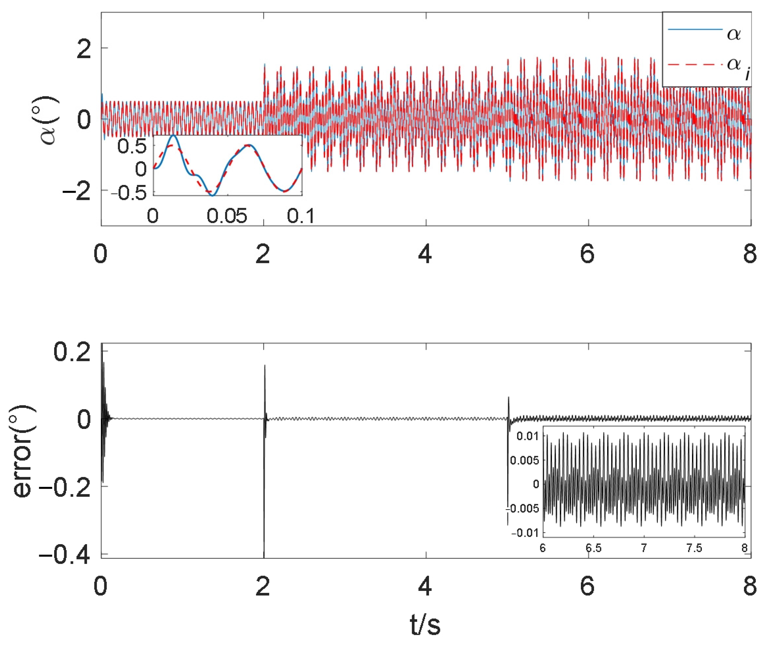 Fractalfract 08 00120 g008