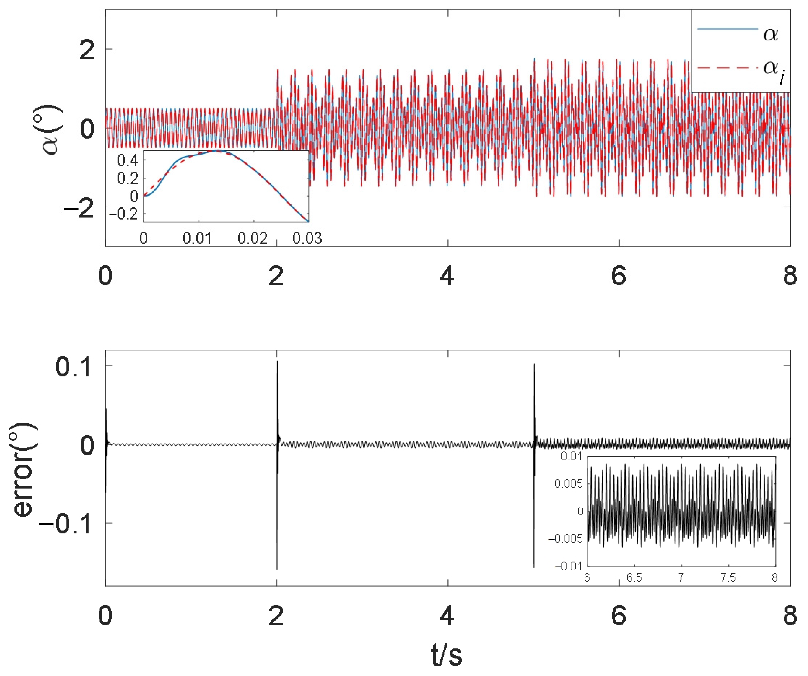 Fractalfract 08 00120 g009